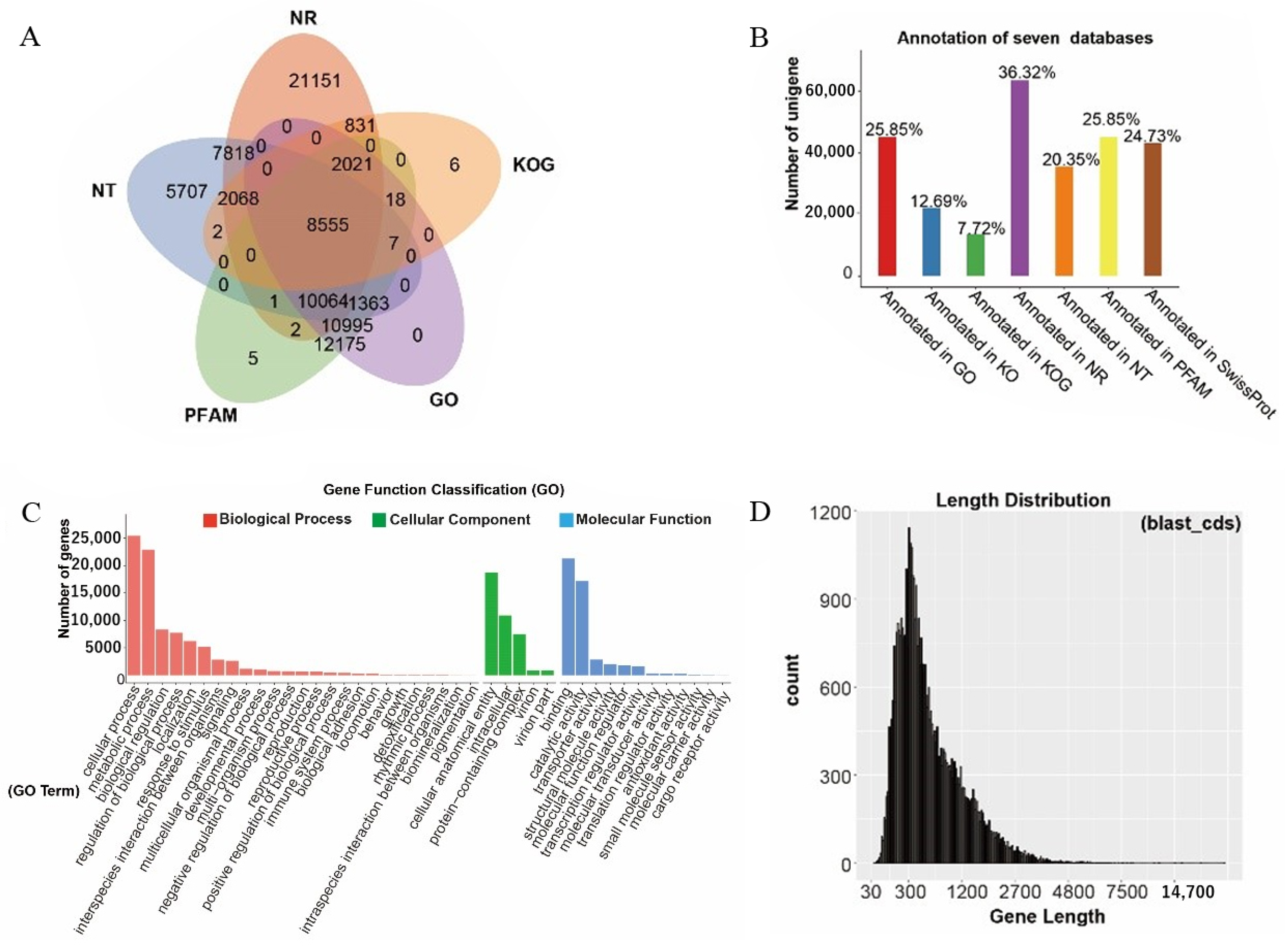 Metabolites 14 00590 g003