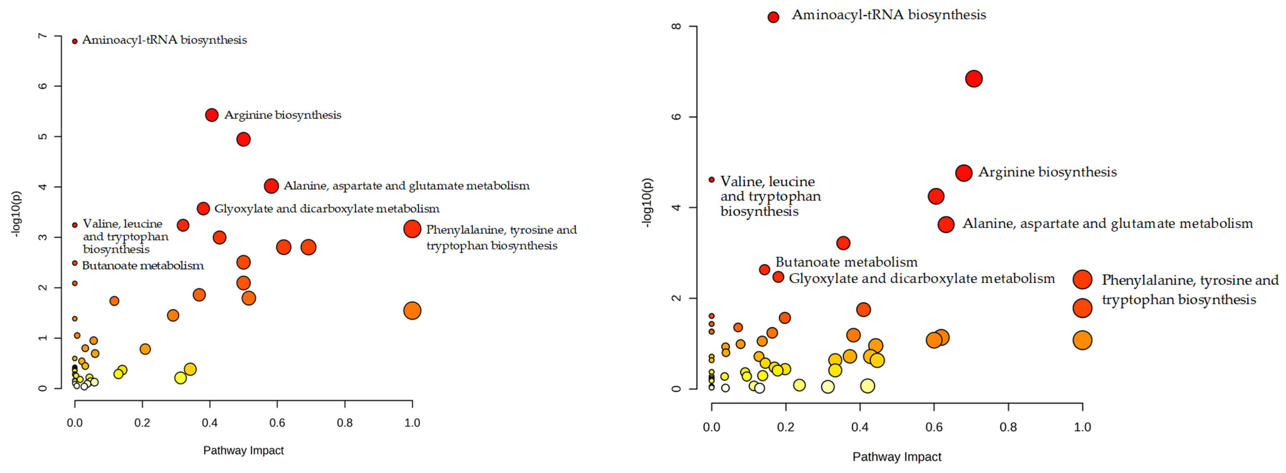 Metabolites 14 00593 g002 Metabolites 14 00593 g002