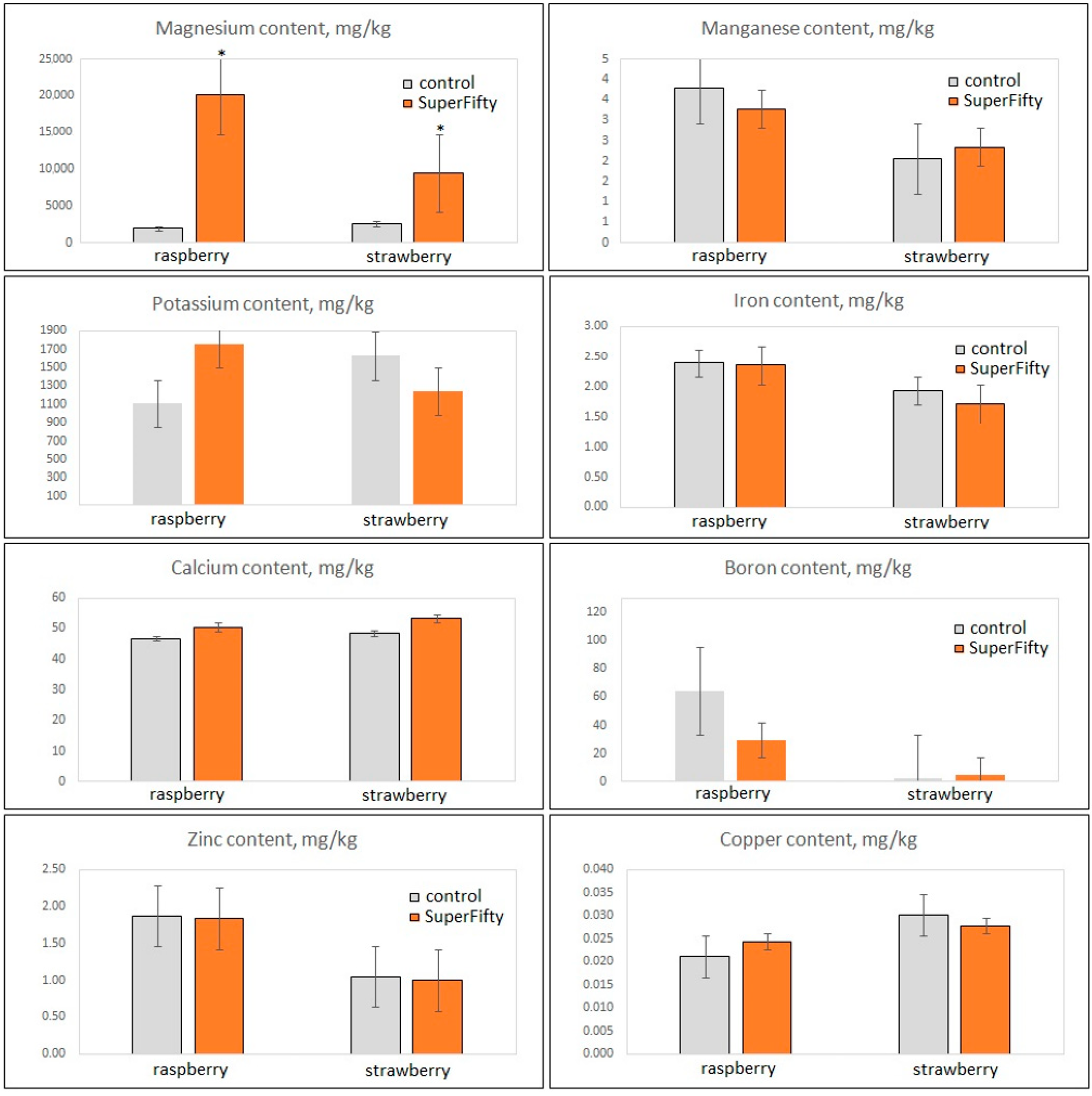 Metabolites 14 00594 g003