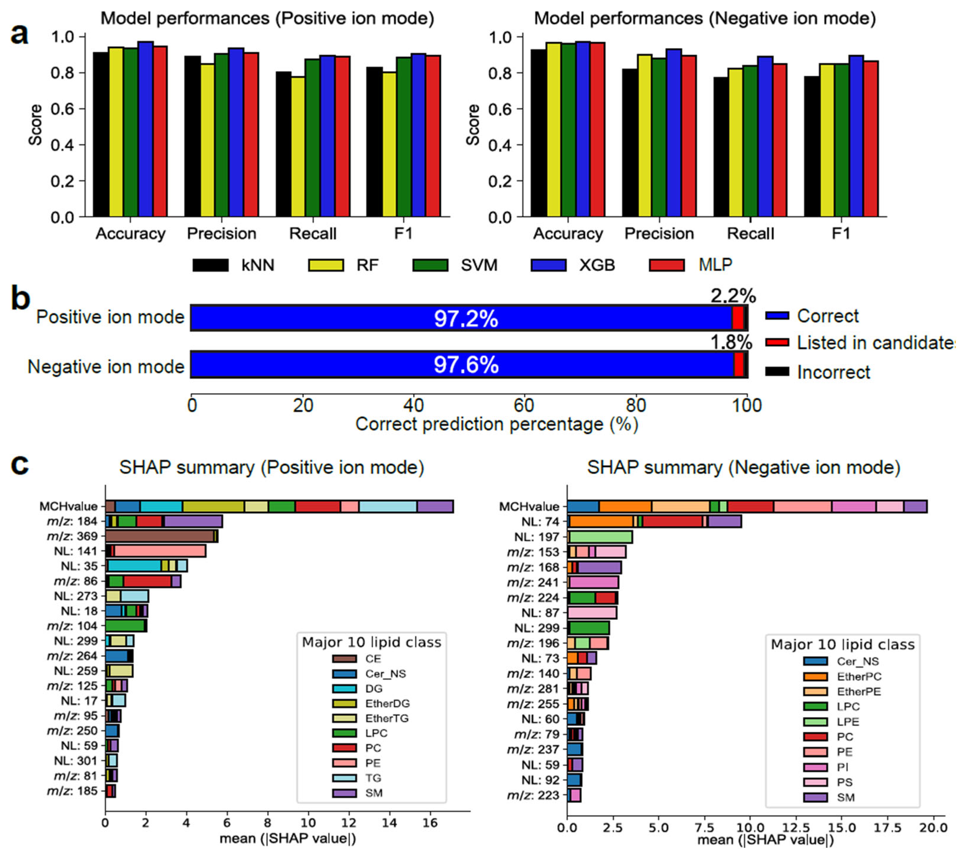 Metabolites 14 00602 g002