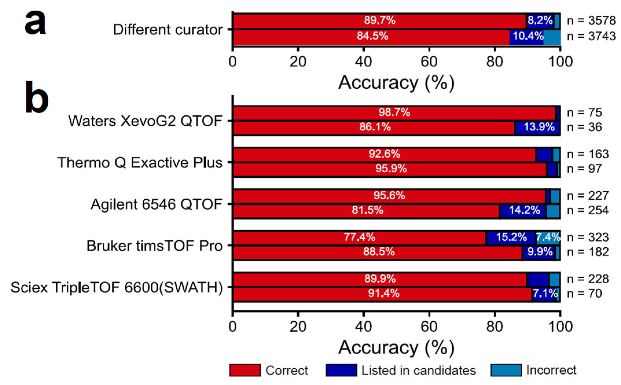 Metabolites 14 00602 g004