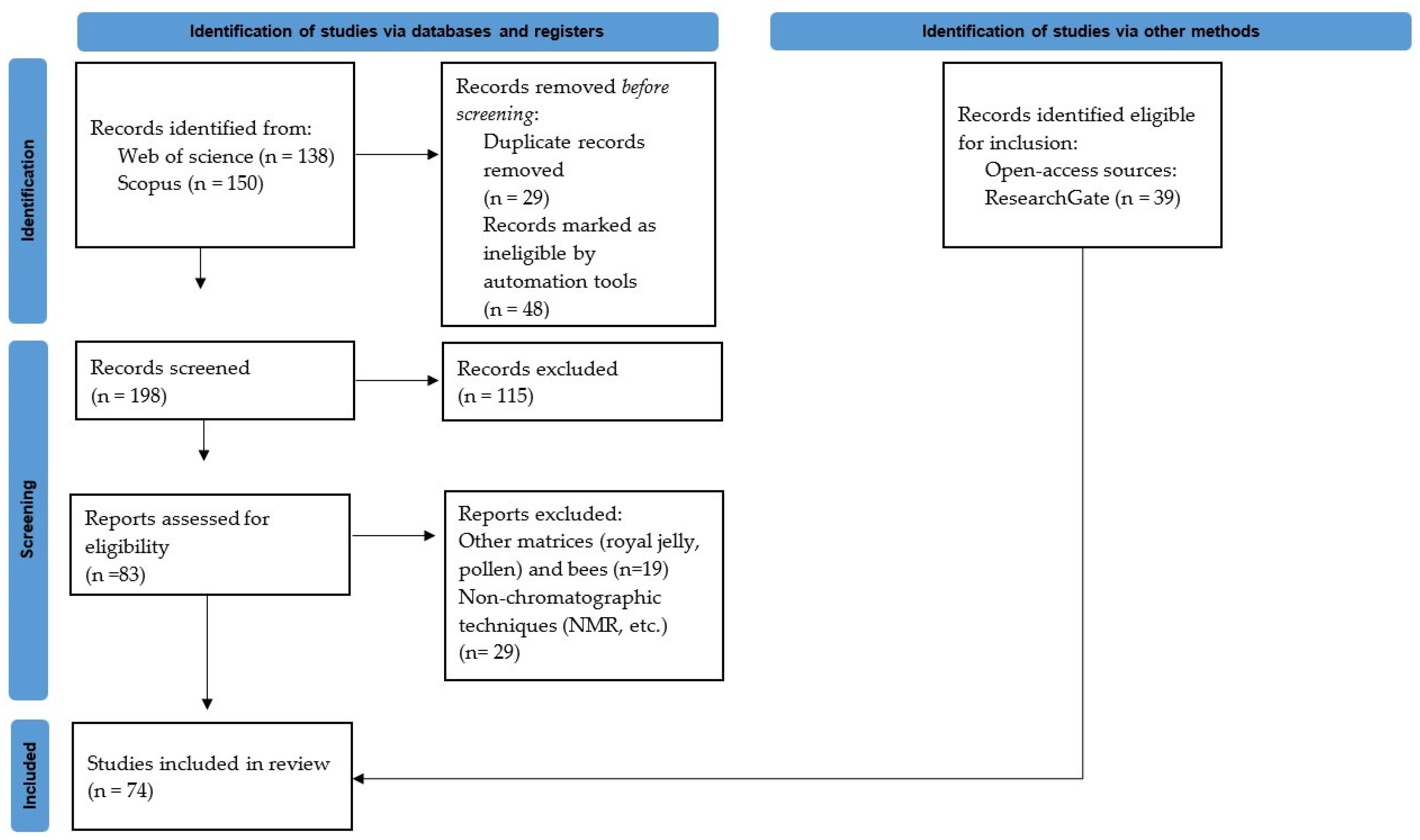 Metabolites 14 00606 g001