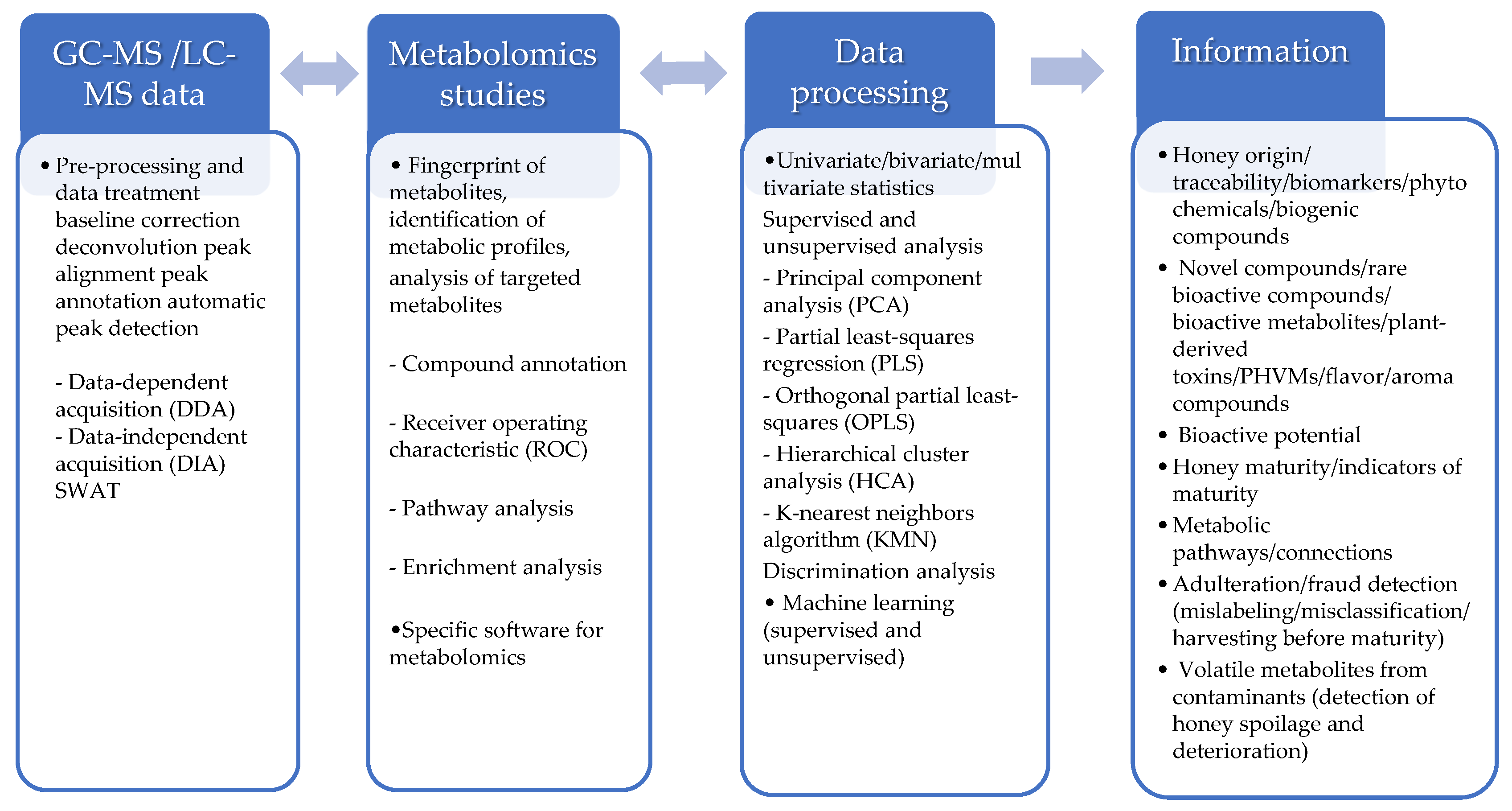 Metabolites 14 00606 g005