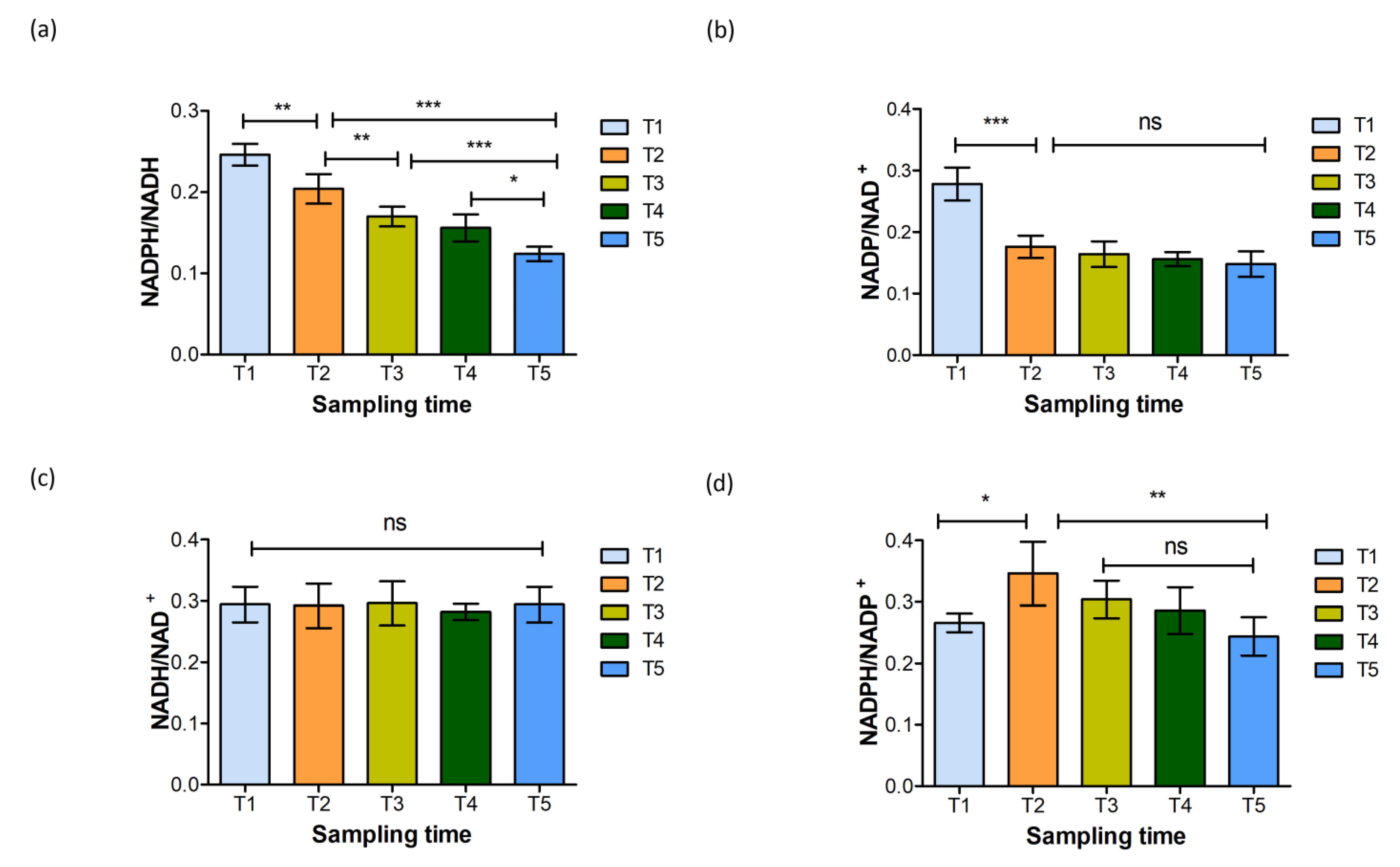 Metabolites 14 00607 g005