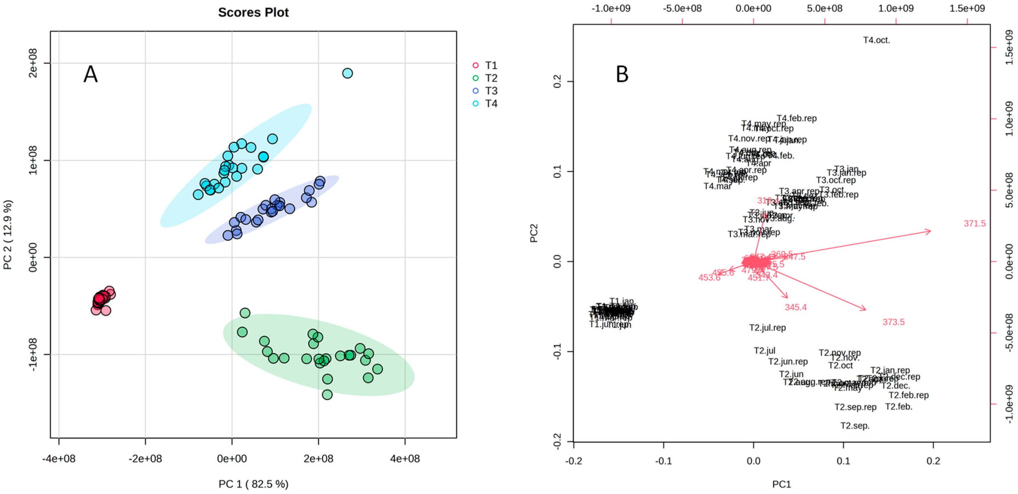 Metabolites 14 00612 g001