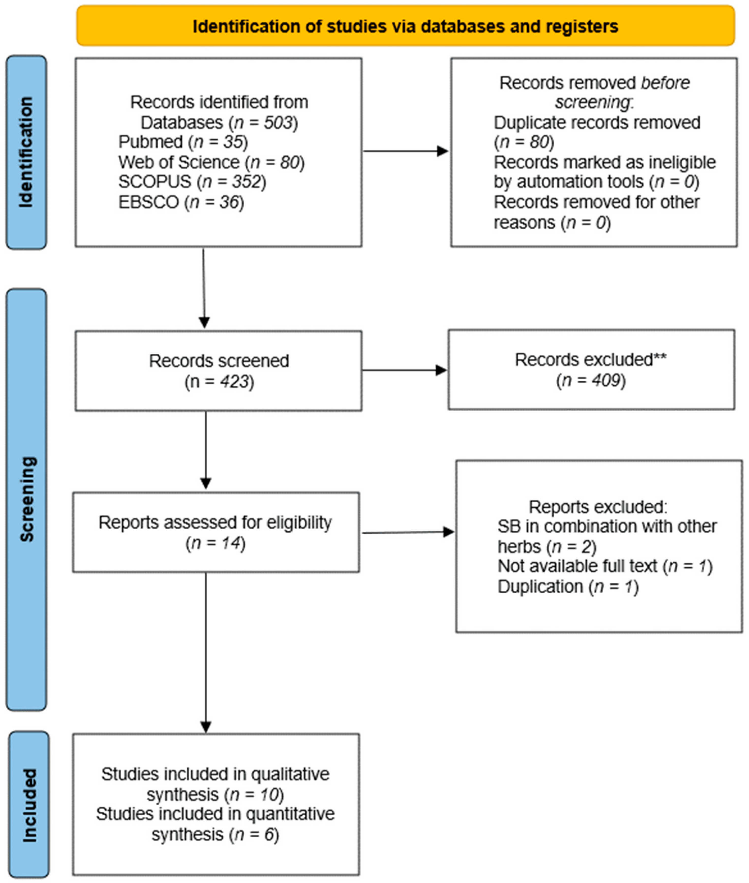 Metabolites 14 00615 g001 Metabolites 14 00615 g001