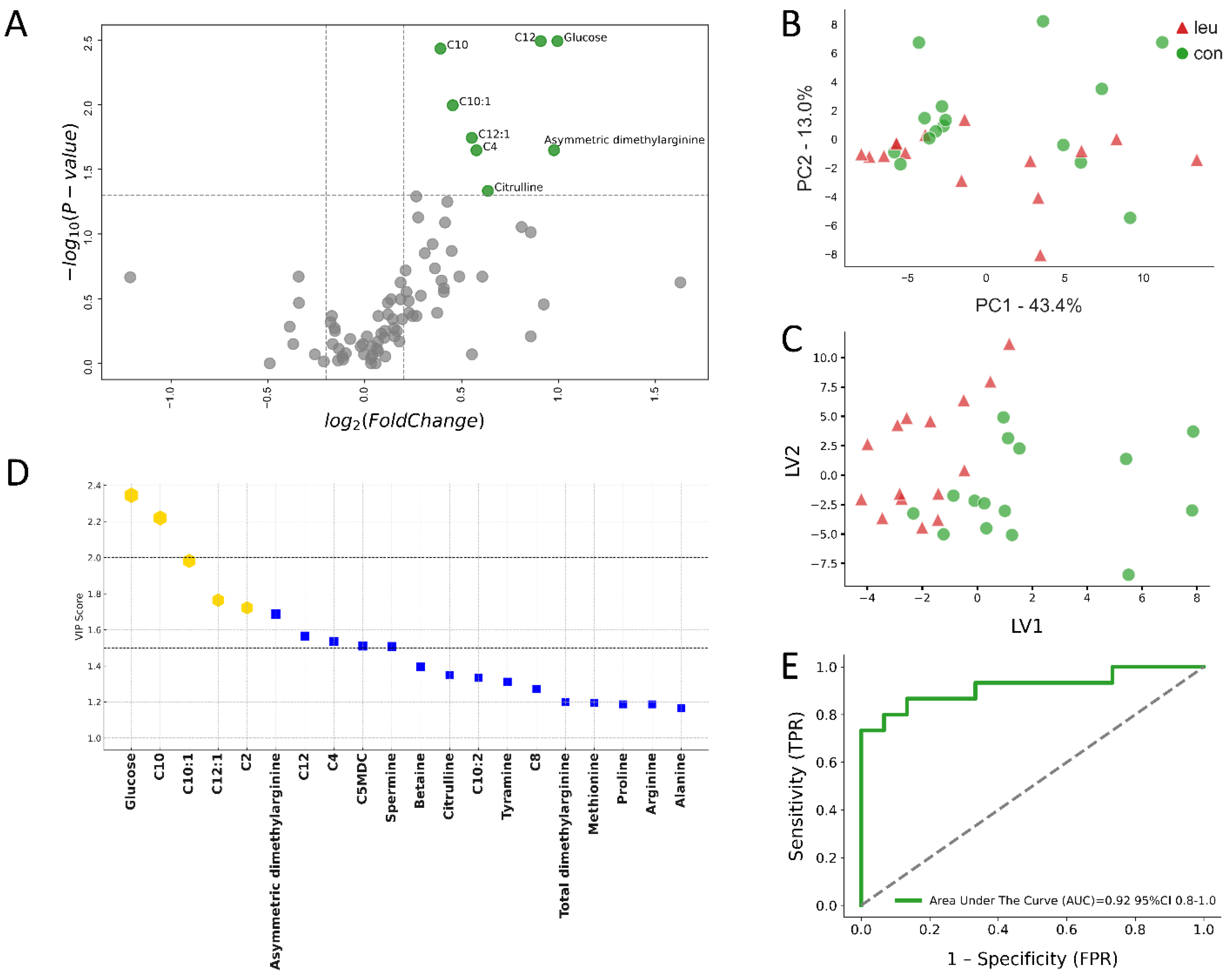 Metabolites 14 00624 g004