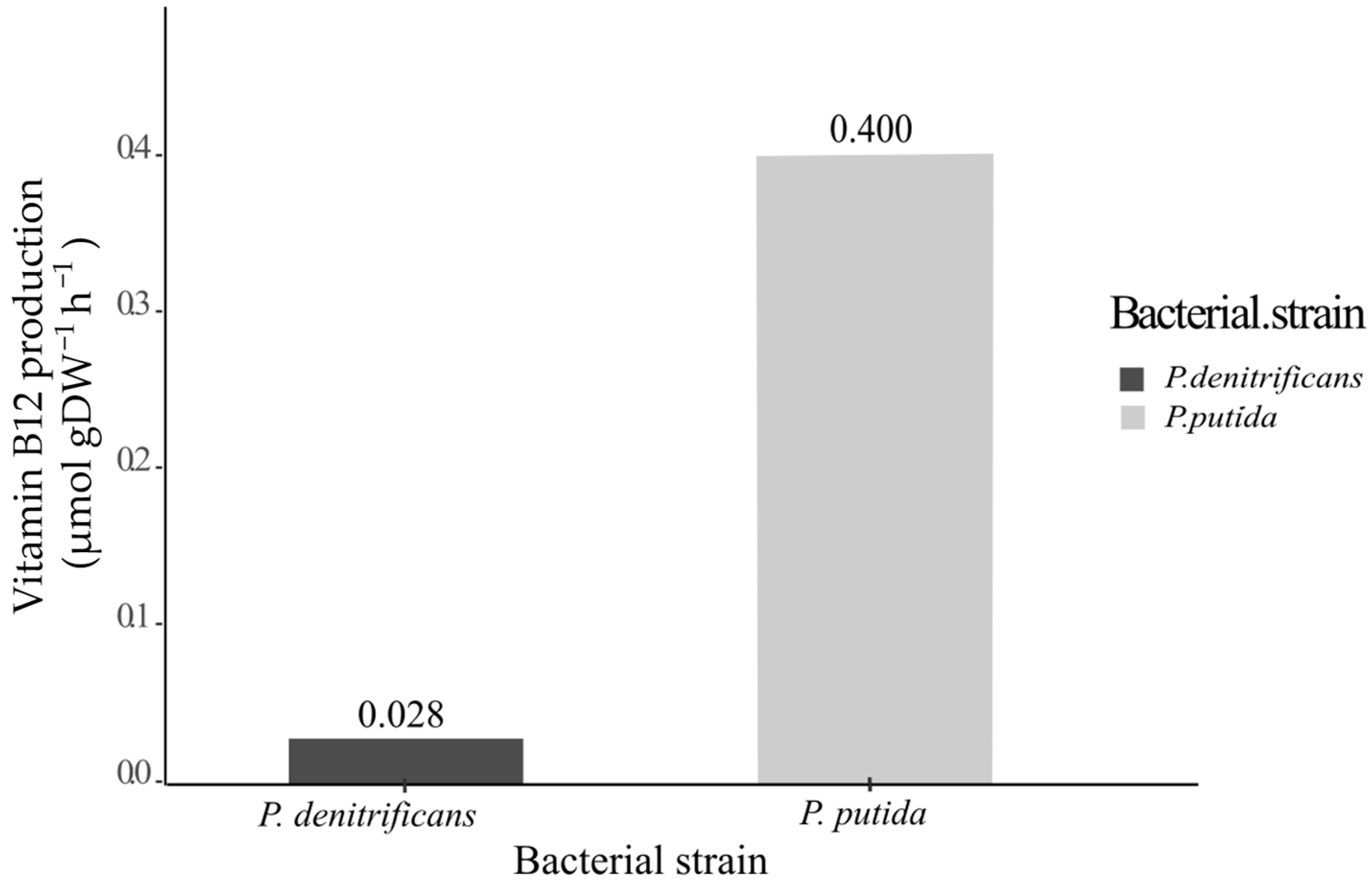 Metabolites 14 00636 g003