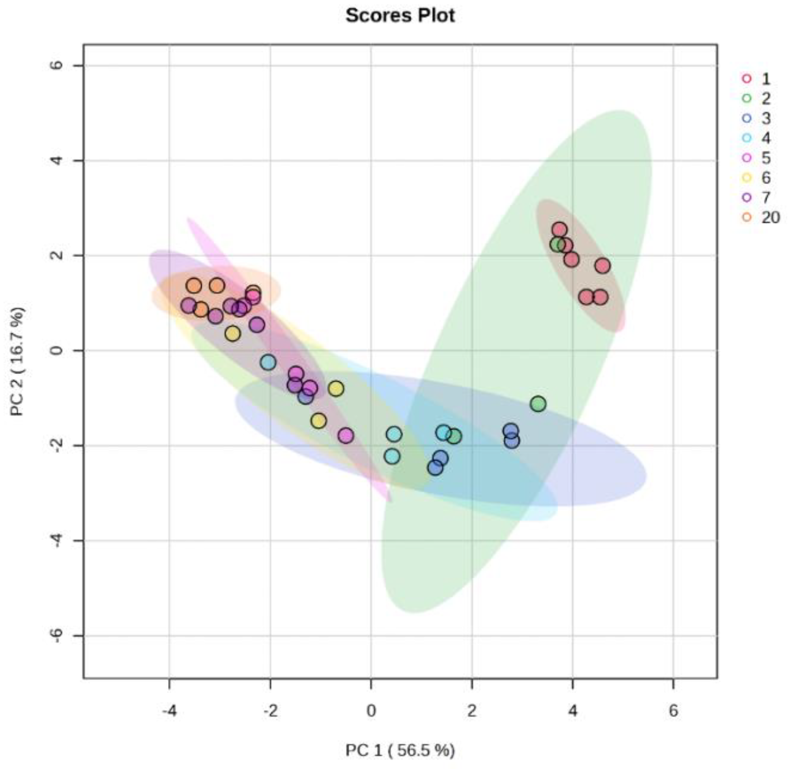 Metabolites 14 00637 g002