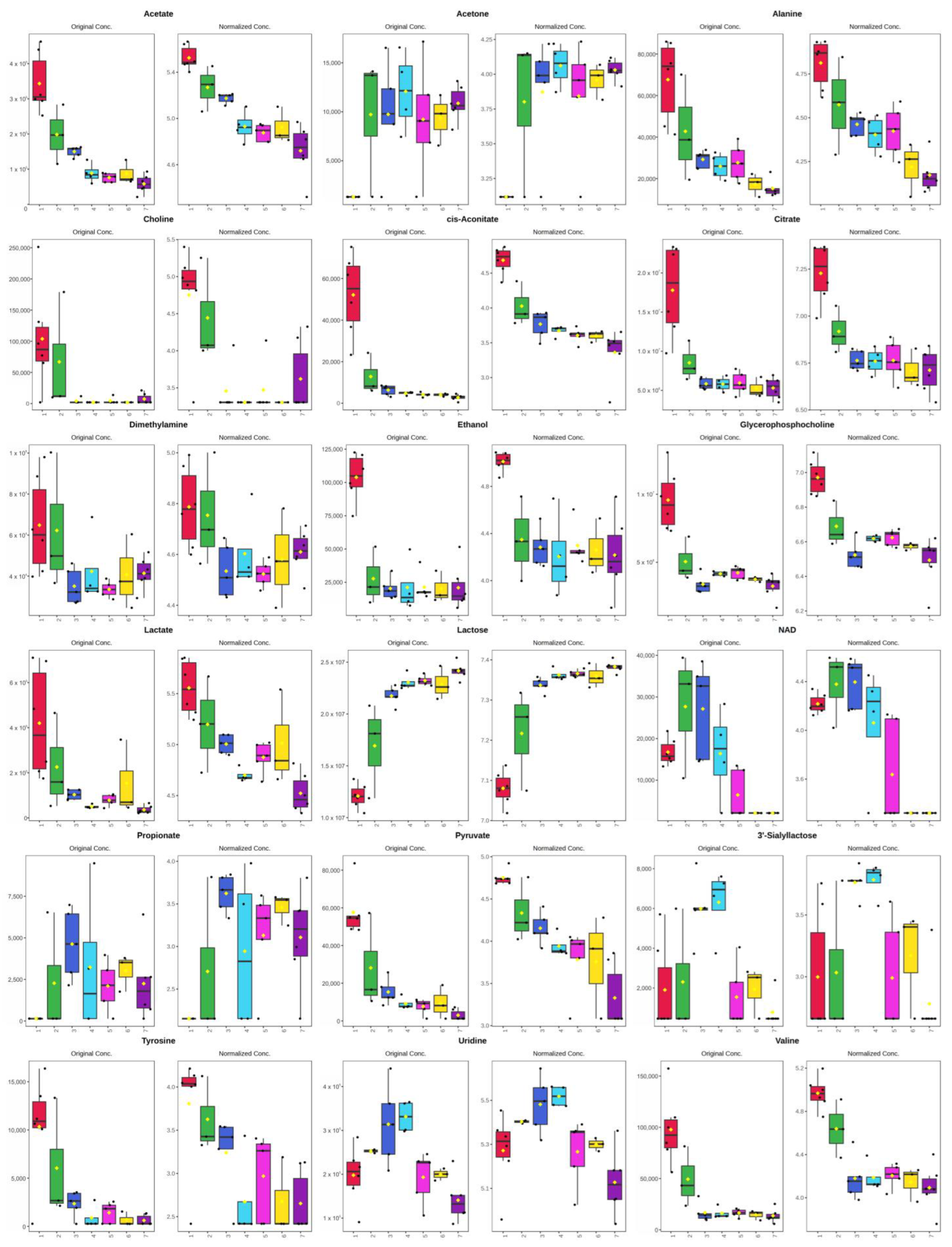 Metabolites 14 00637 g004