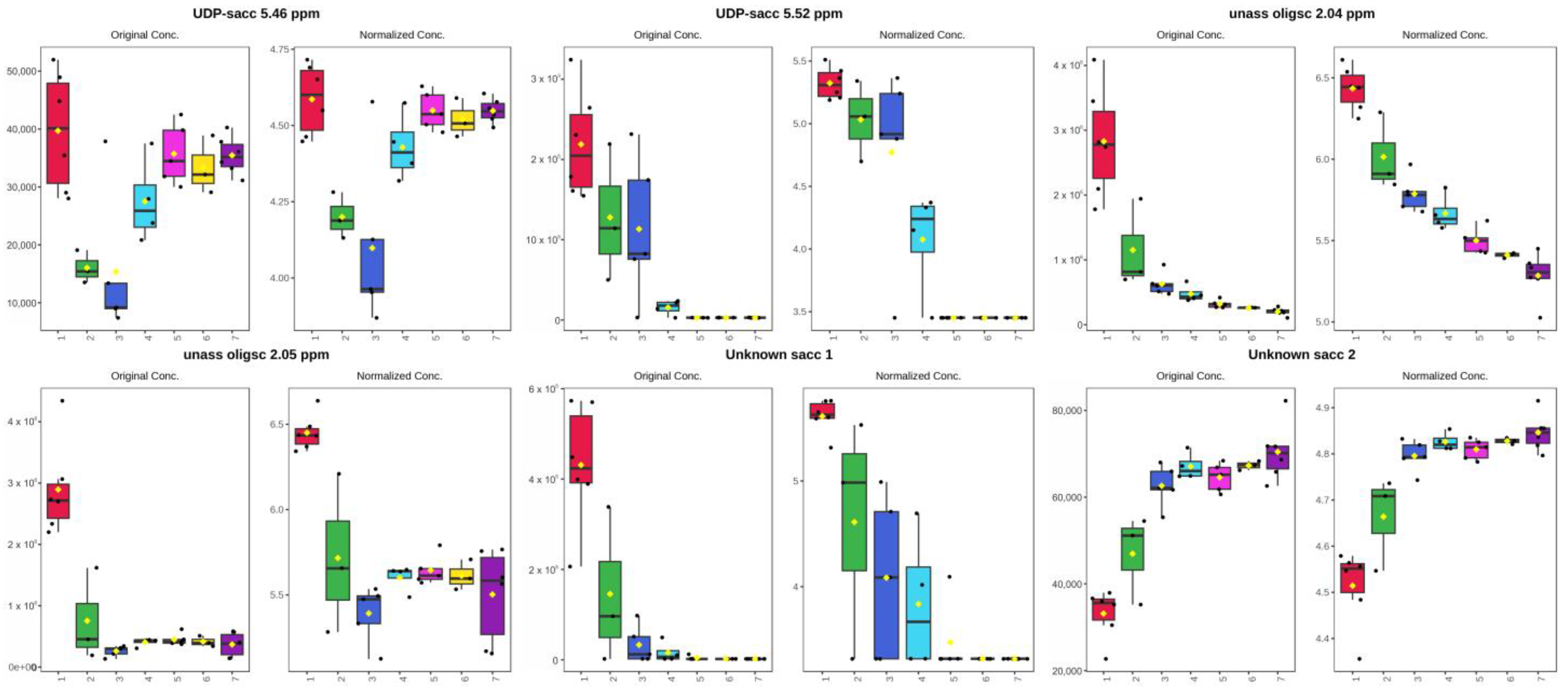 Metabolites 14 00637 g005