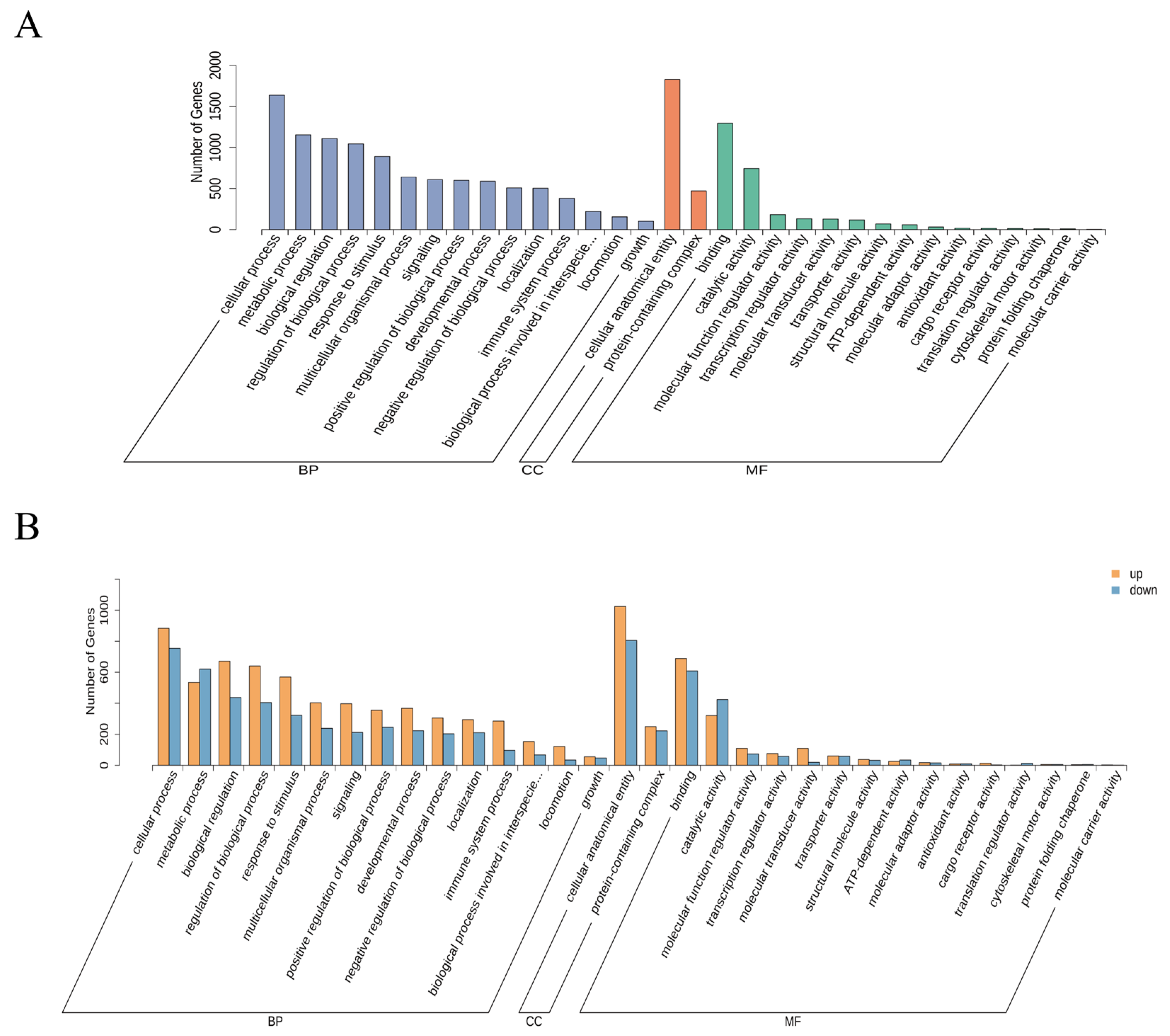 Metabolites 14 00640 g002
