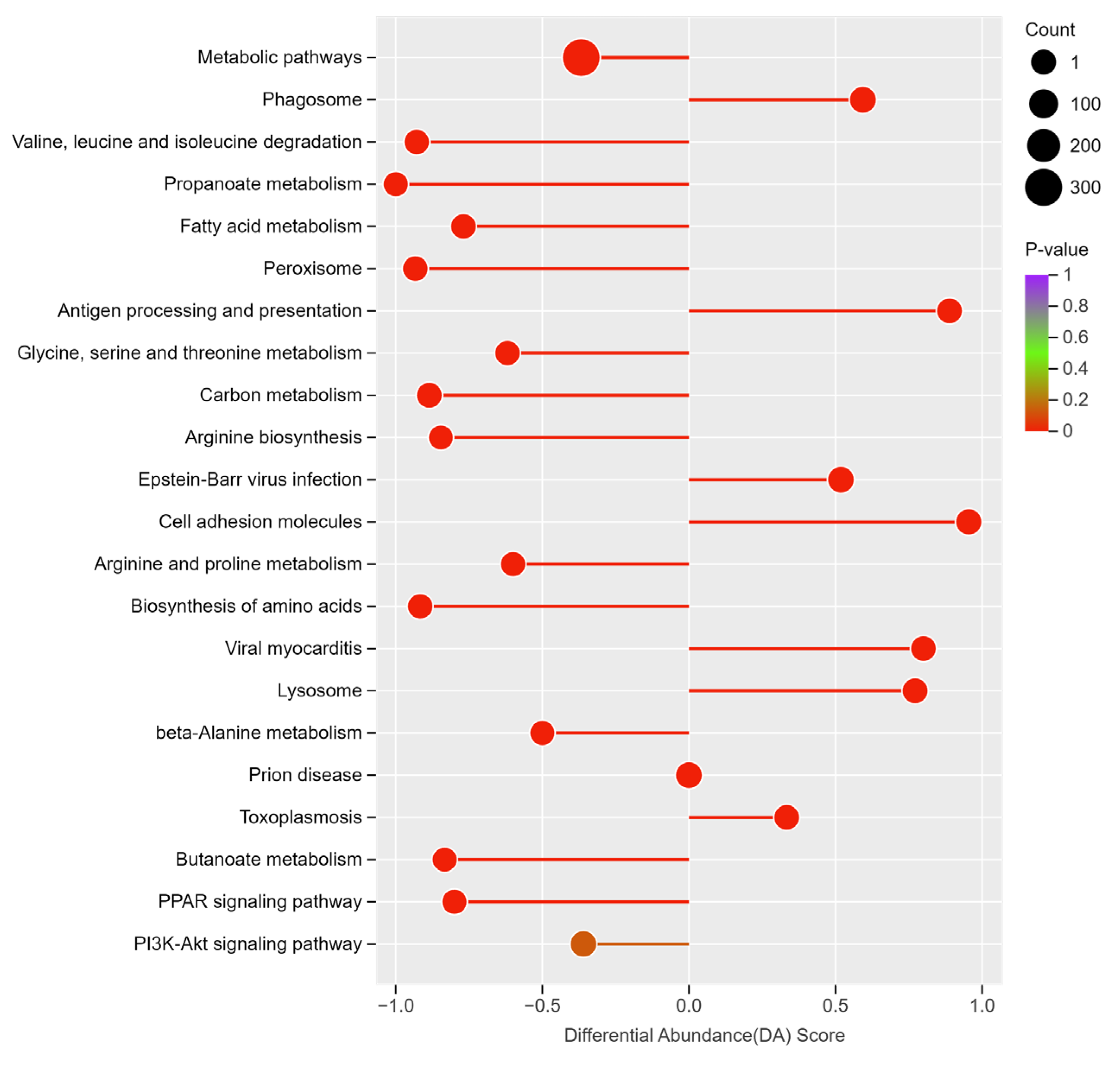Metabolites 14 00640 g004