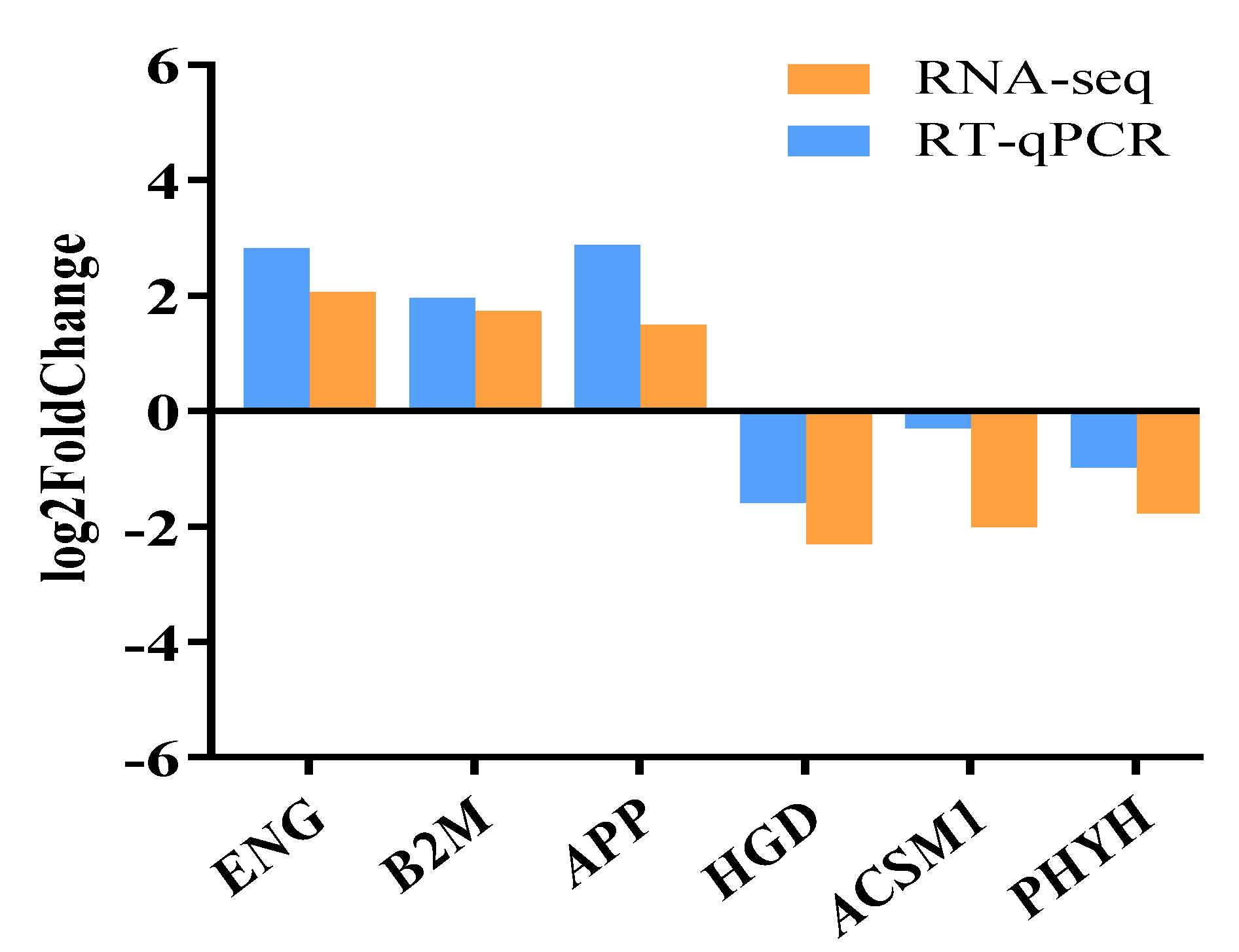 Metabolites 14 00640 g006