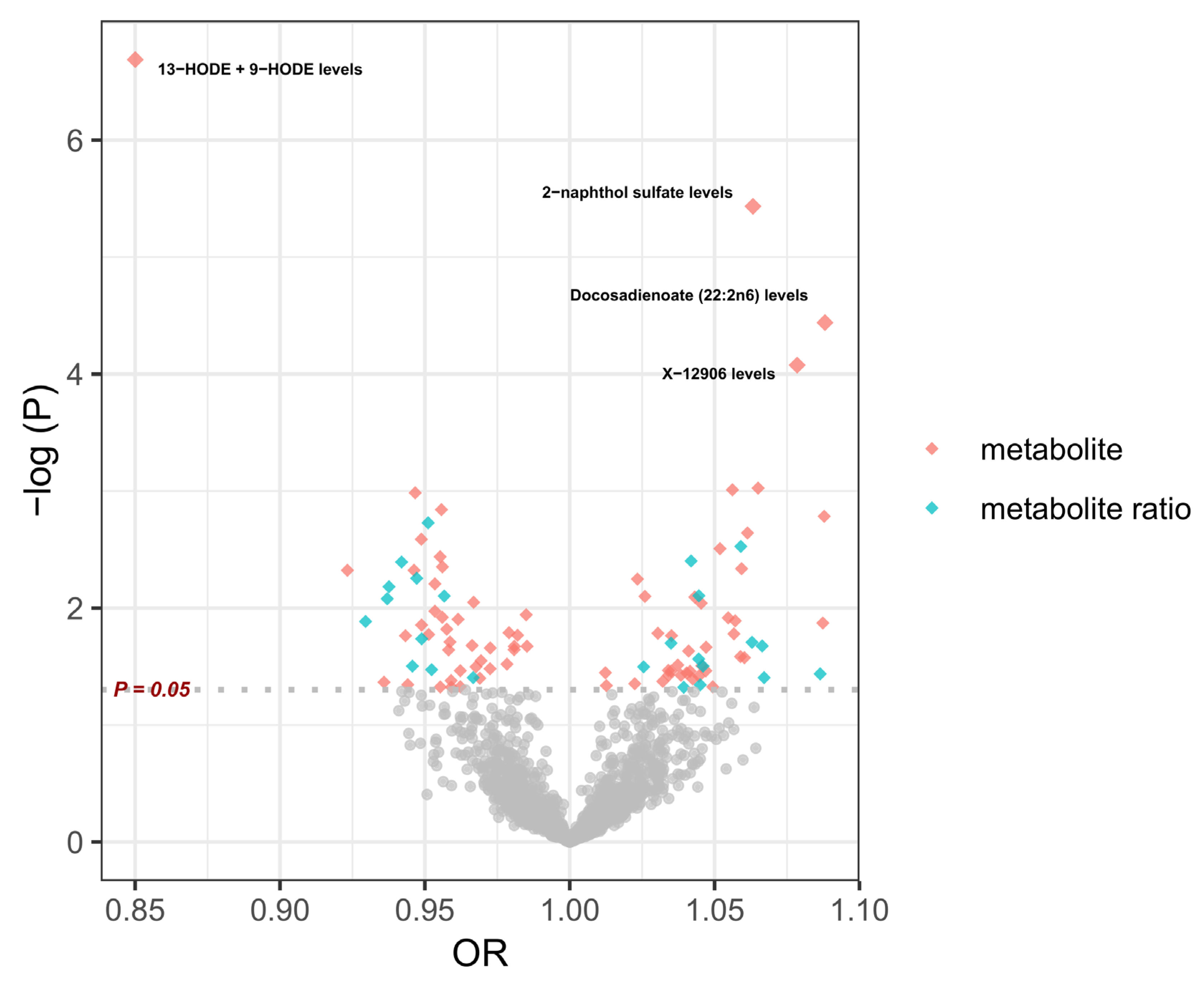 Metabolites 14 00644 g005