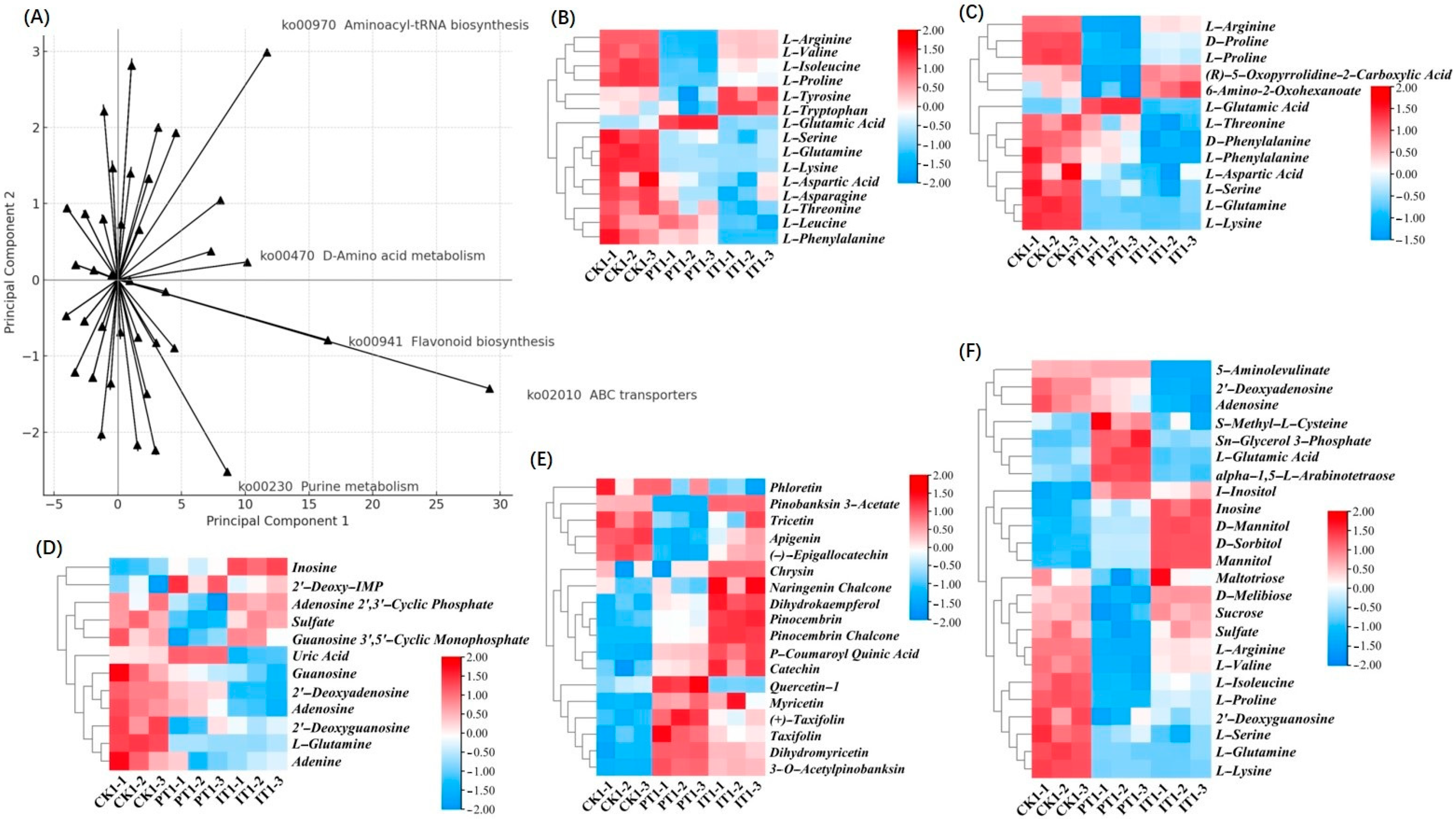 Metabolites 14 00646 g004