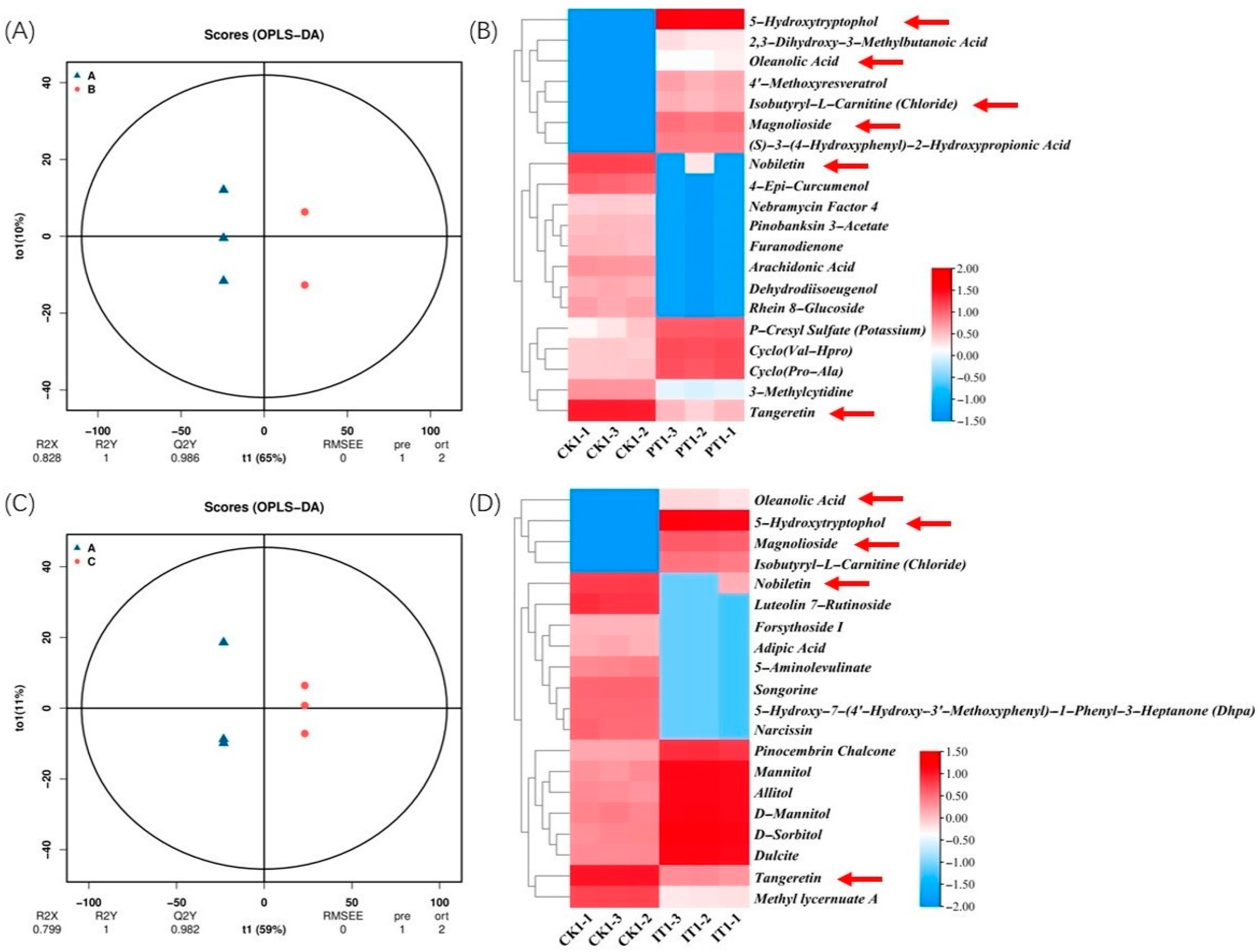 Metabolites 14 00646 g005