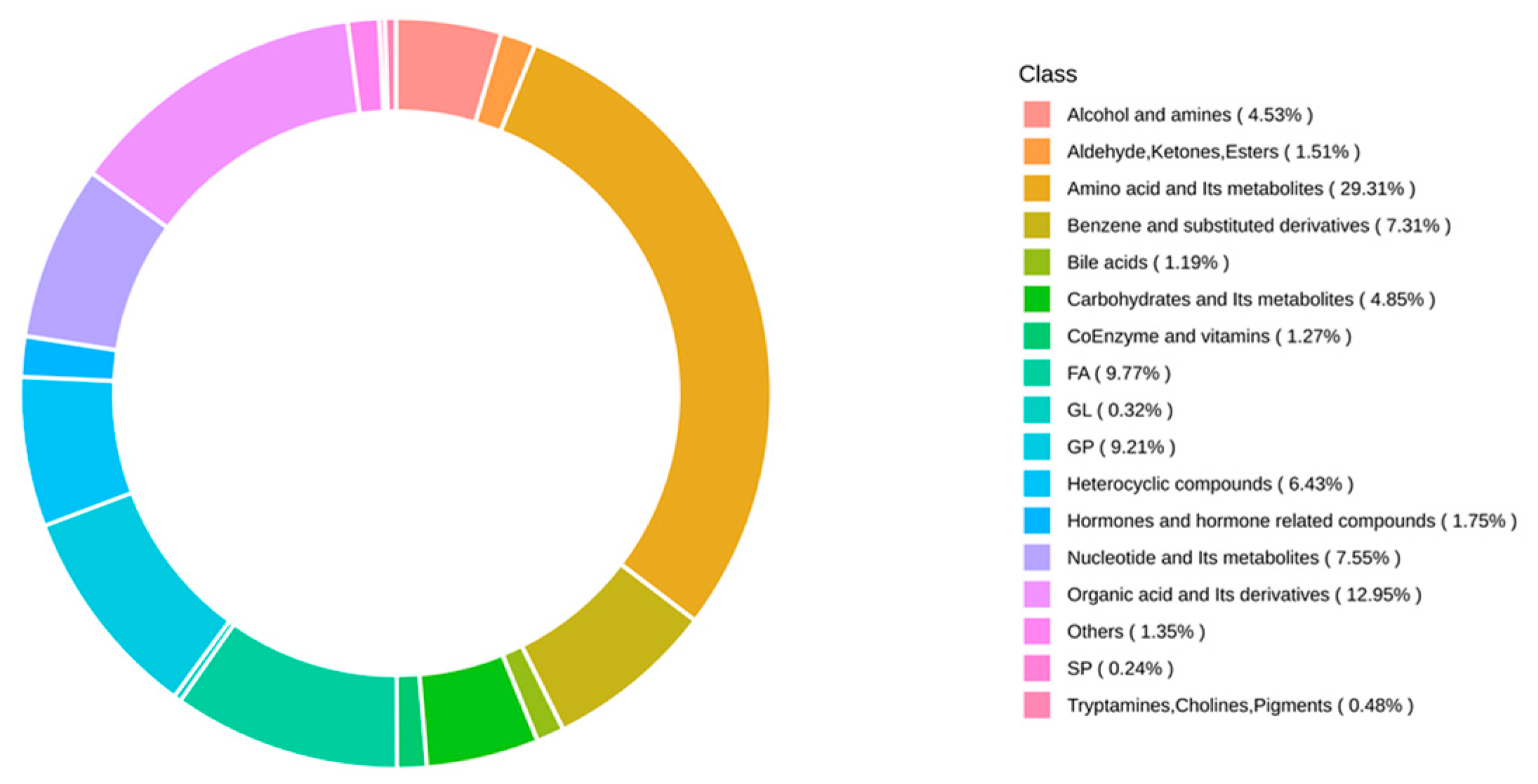 Metabolites 14 00649 g004
