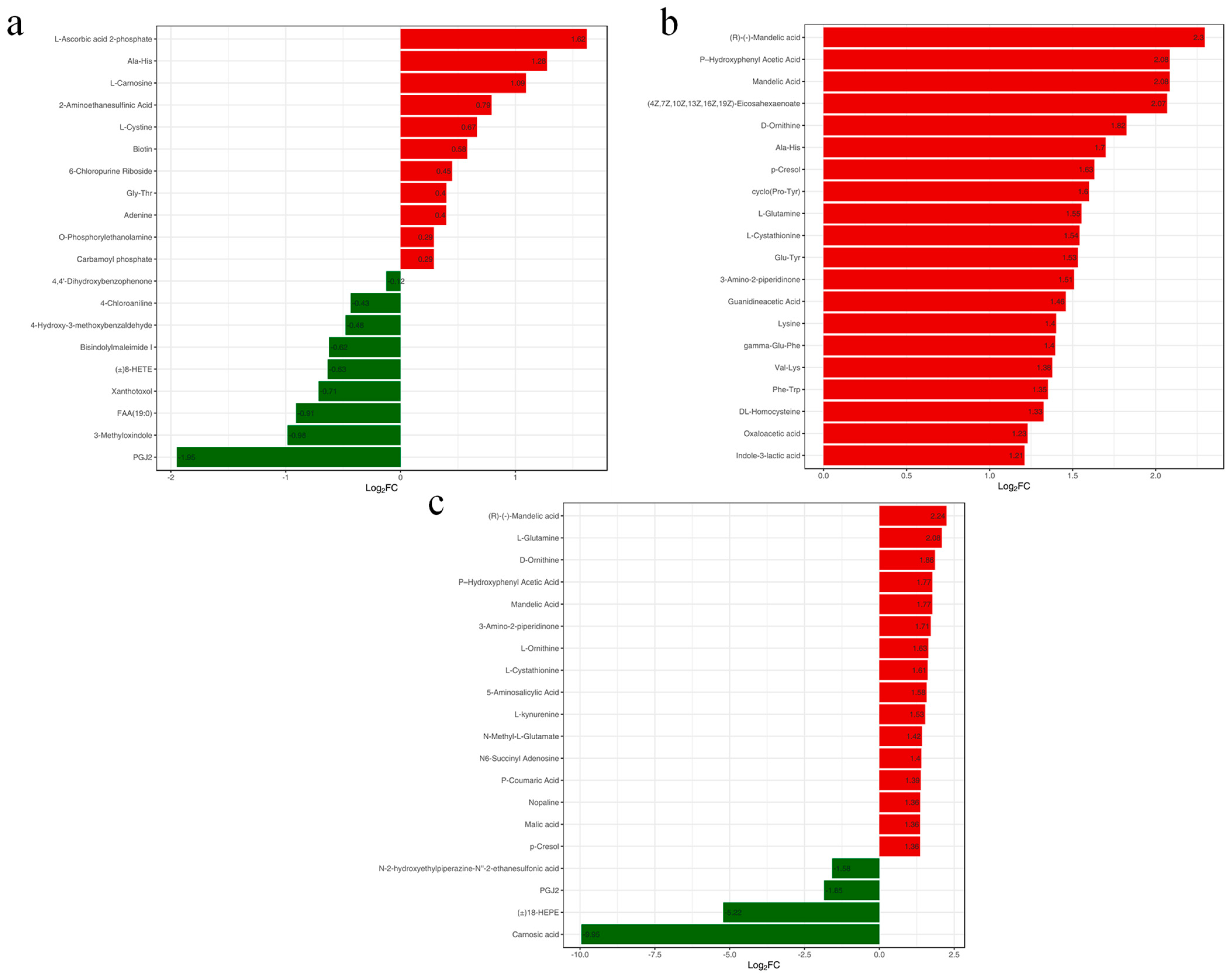 Metabolites 14 00649 g007