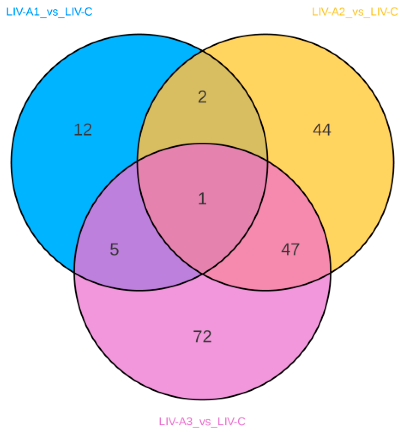 Metabolites 14 00649 g008