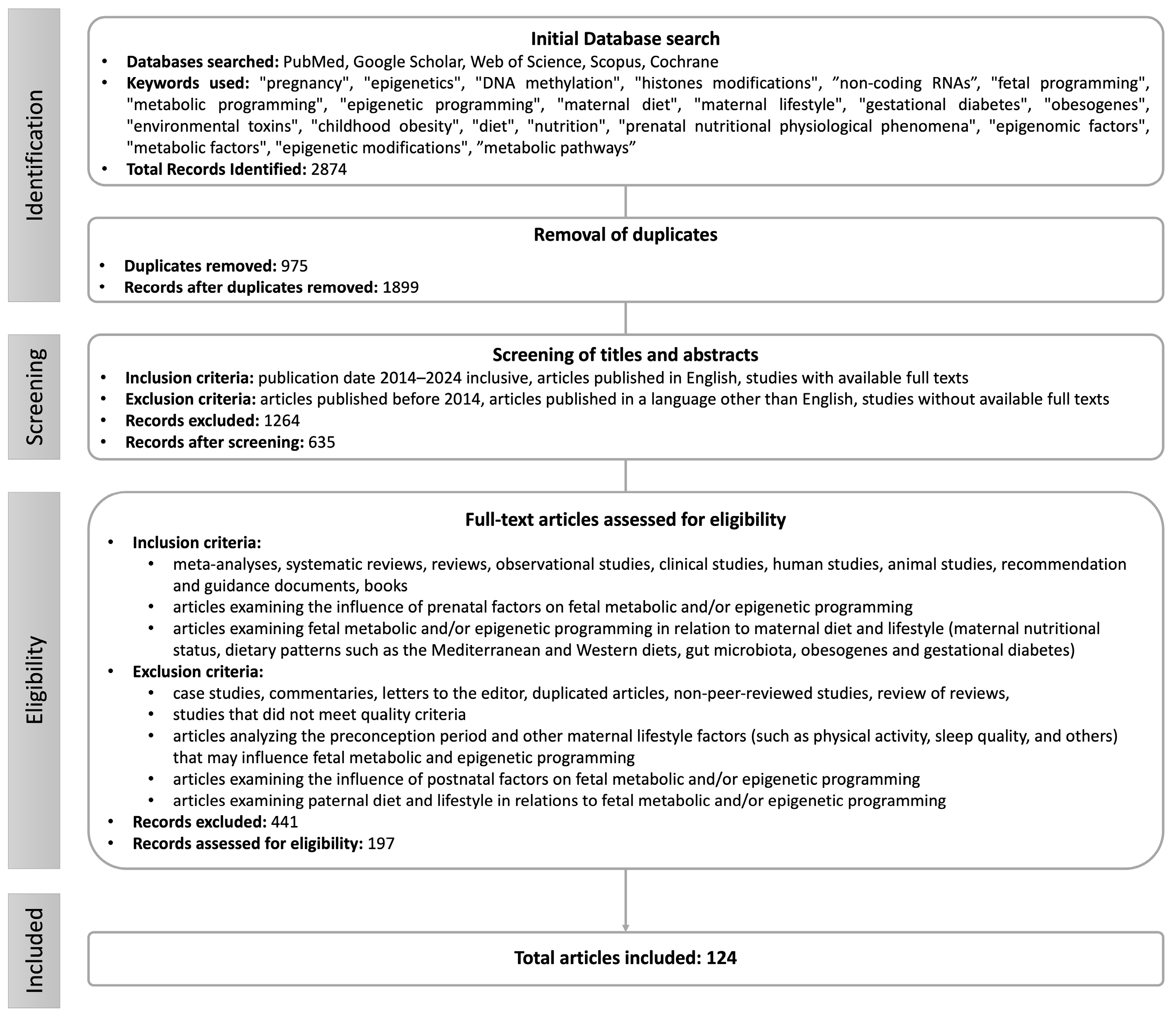 Metabolites 14 00655 g001