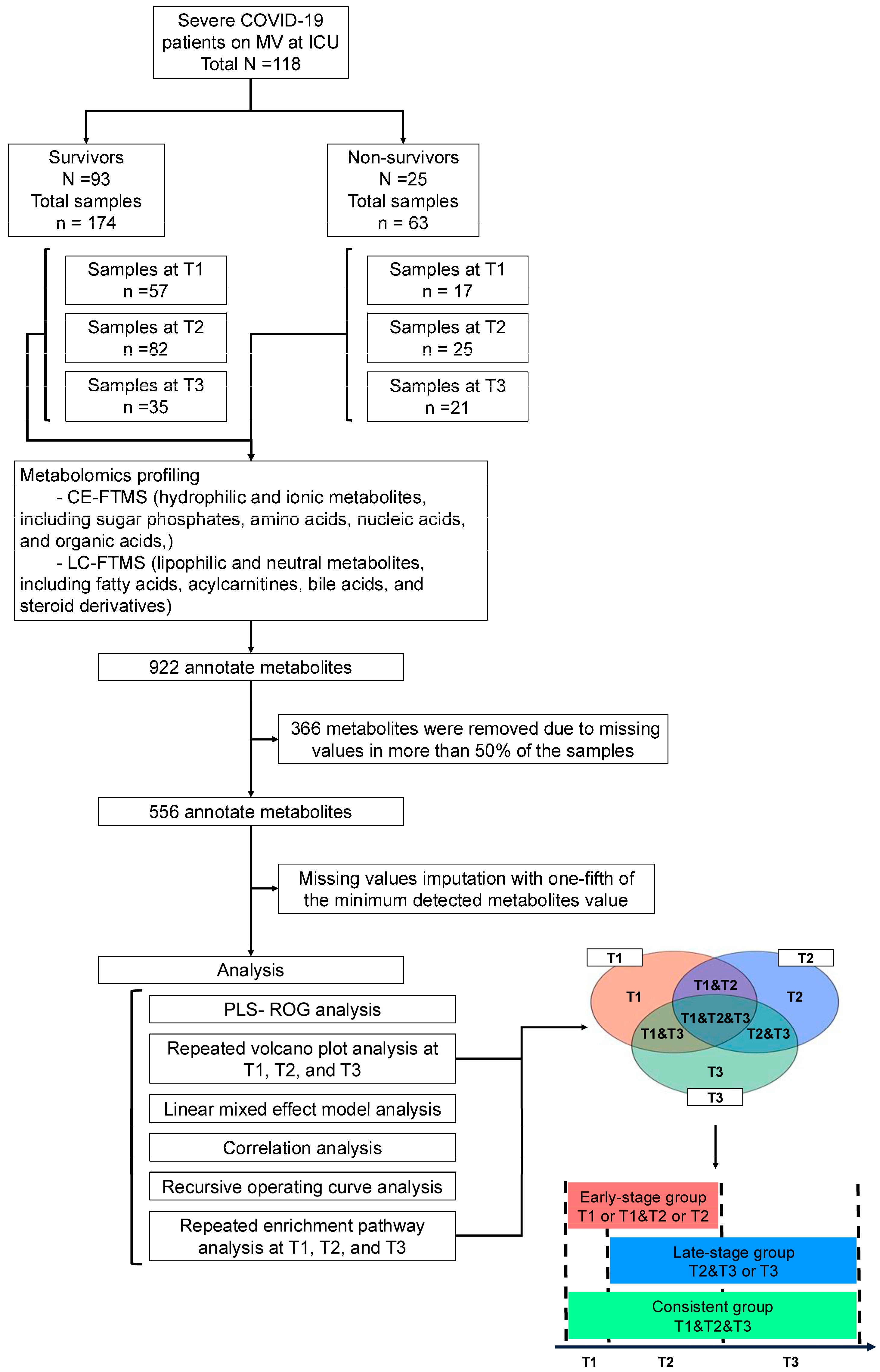 Metabolites 14 00656 g001