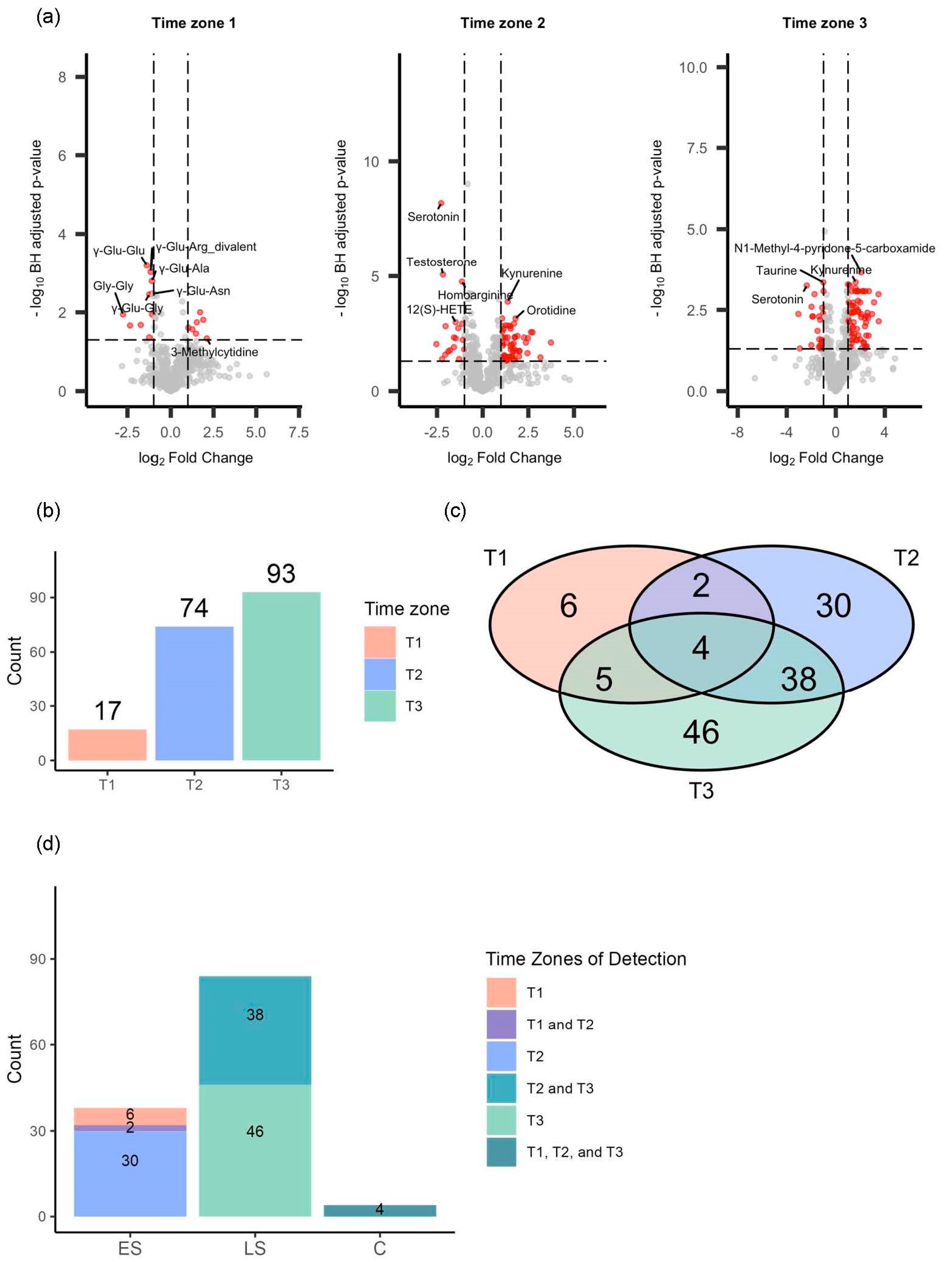 Metabolites 14 00656 g003