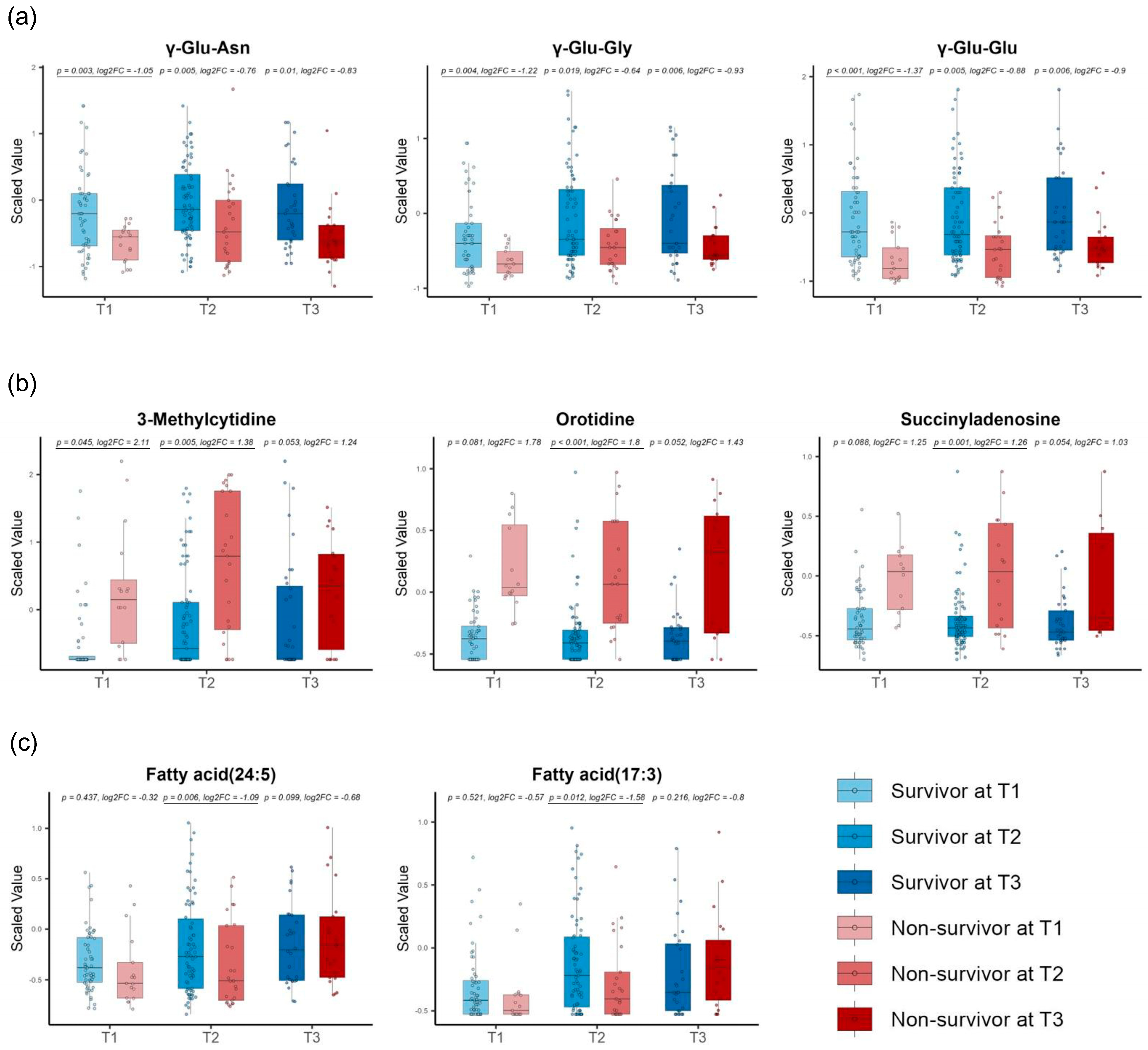 Metabolites 14 00656 g005