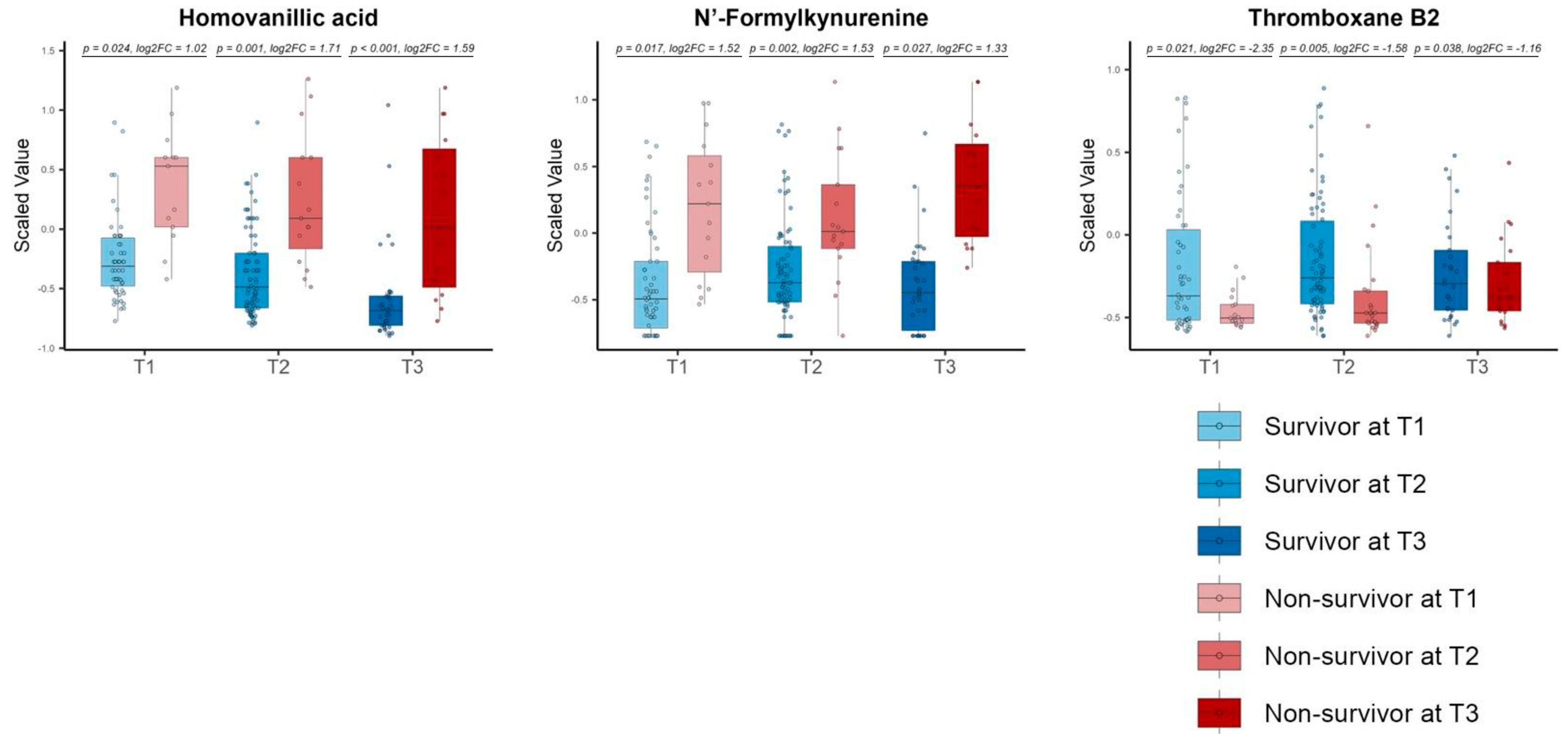 Metabolites 14 00656 g007