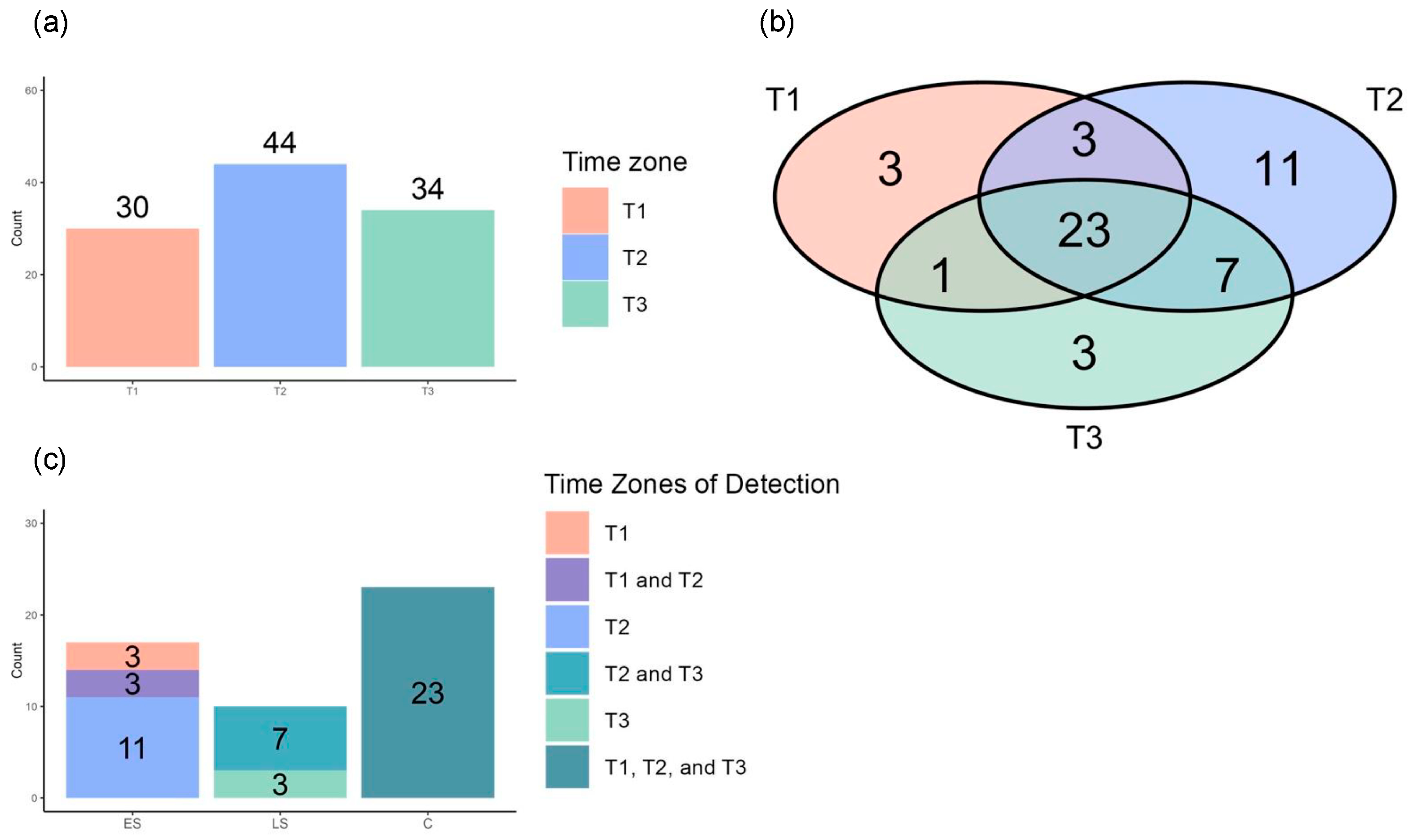 Metabolites 14 00656 g011
