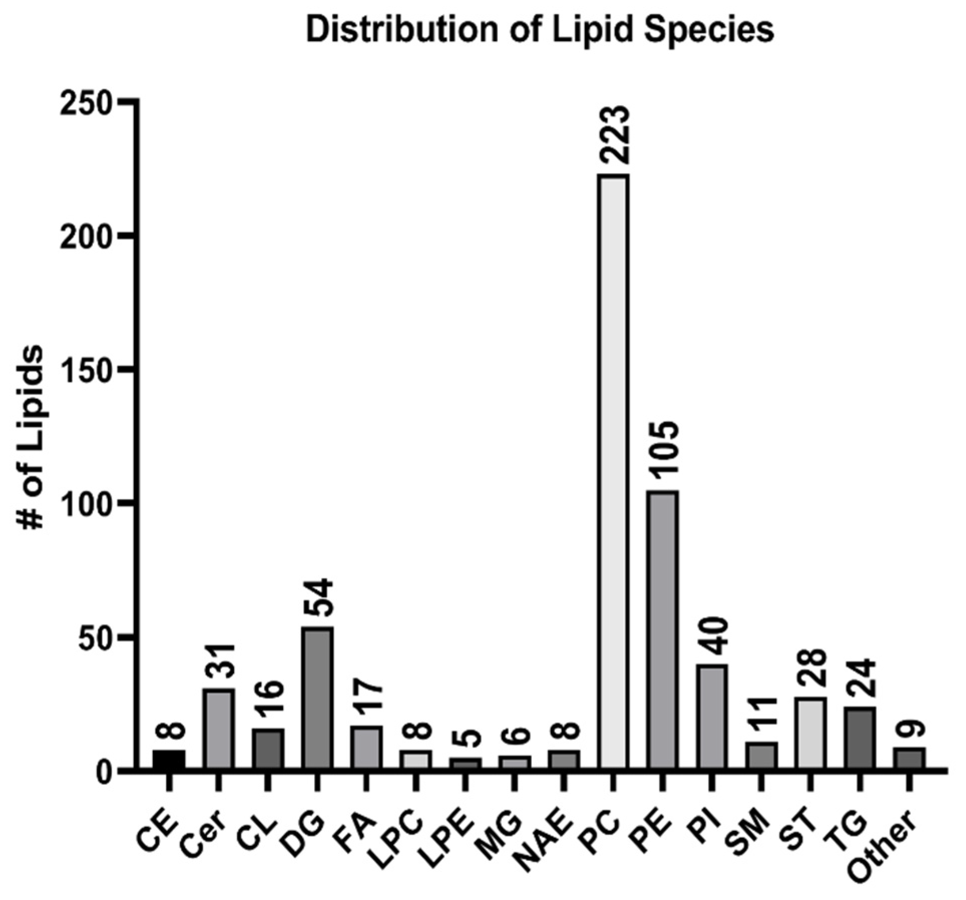 Metabolites 14 00658 g003
