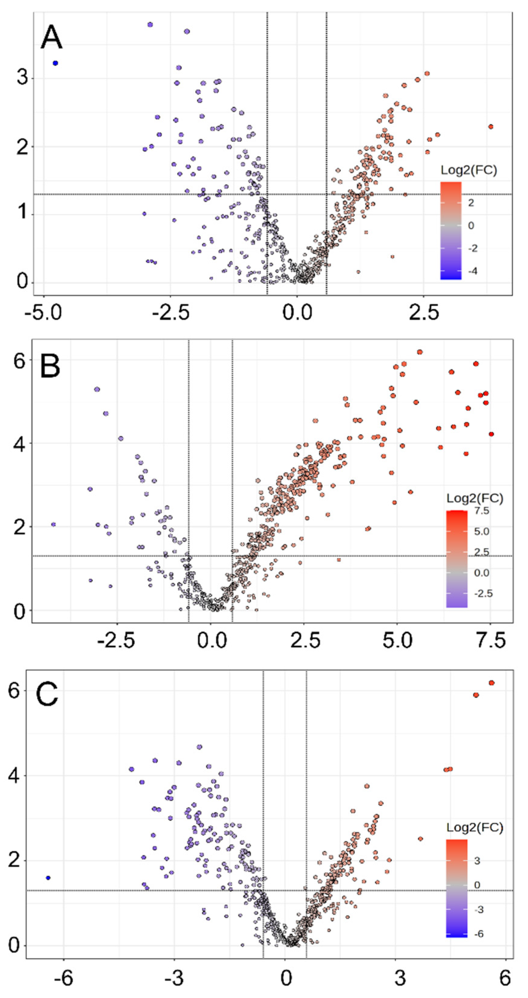 Metabolites 14 00658 g006