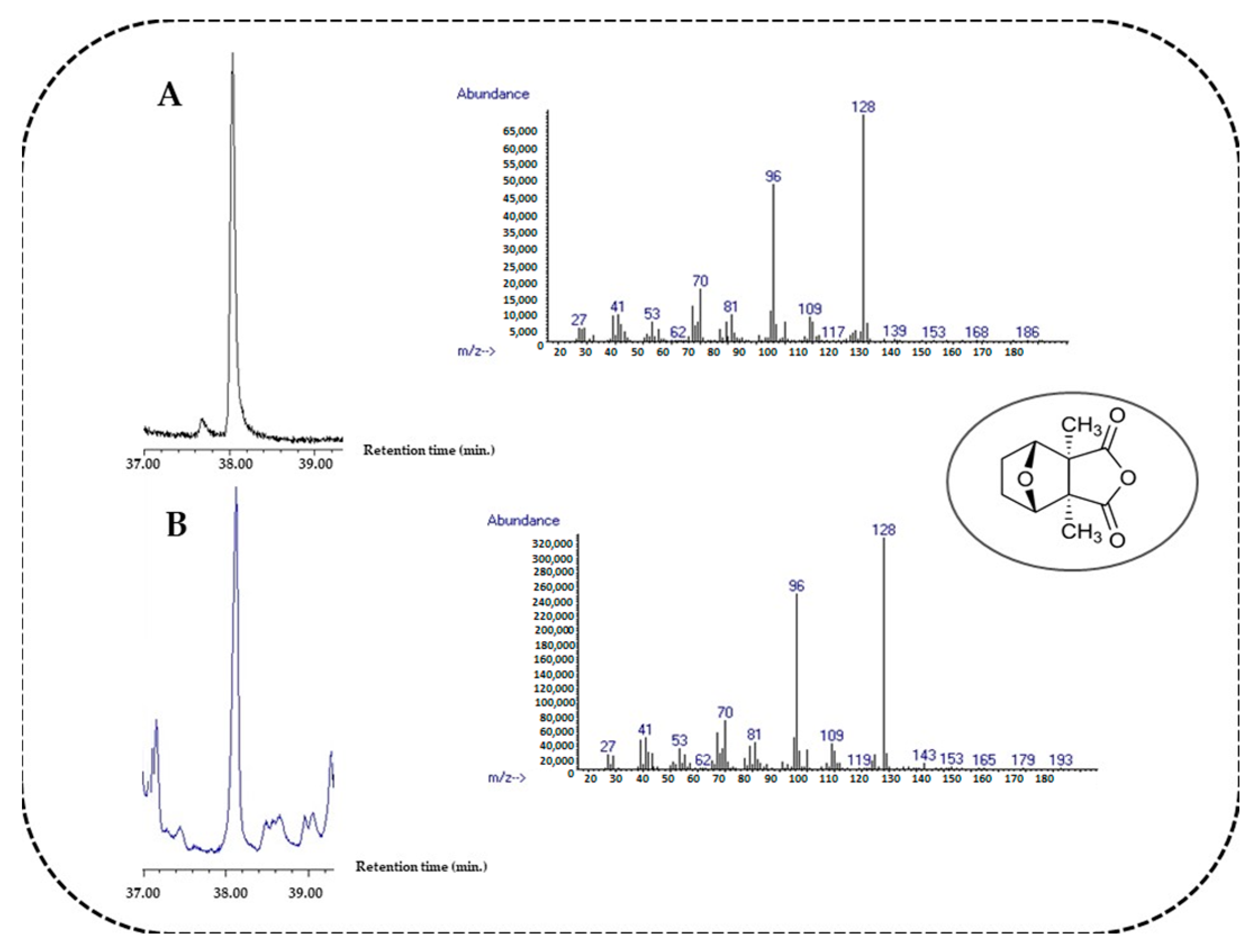 Metabolites 14 00664 g002