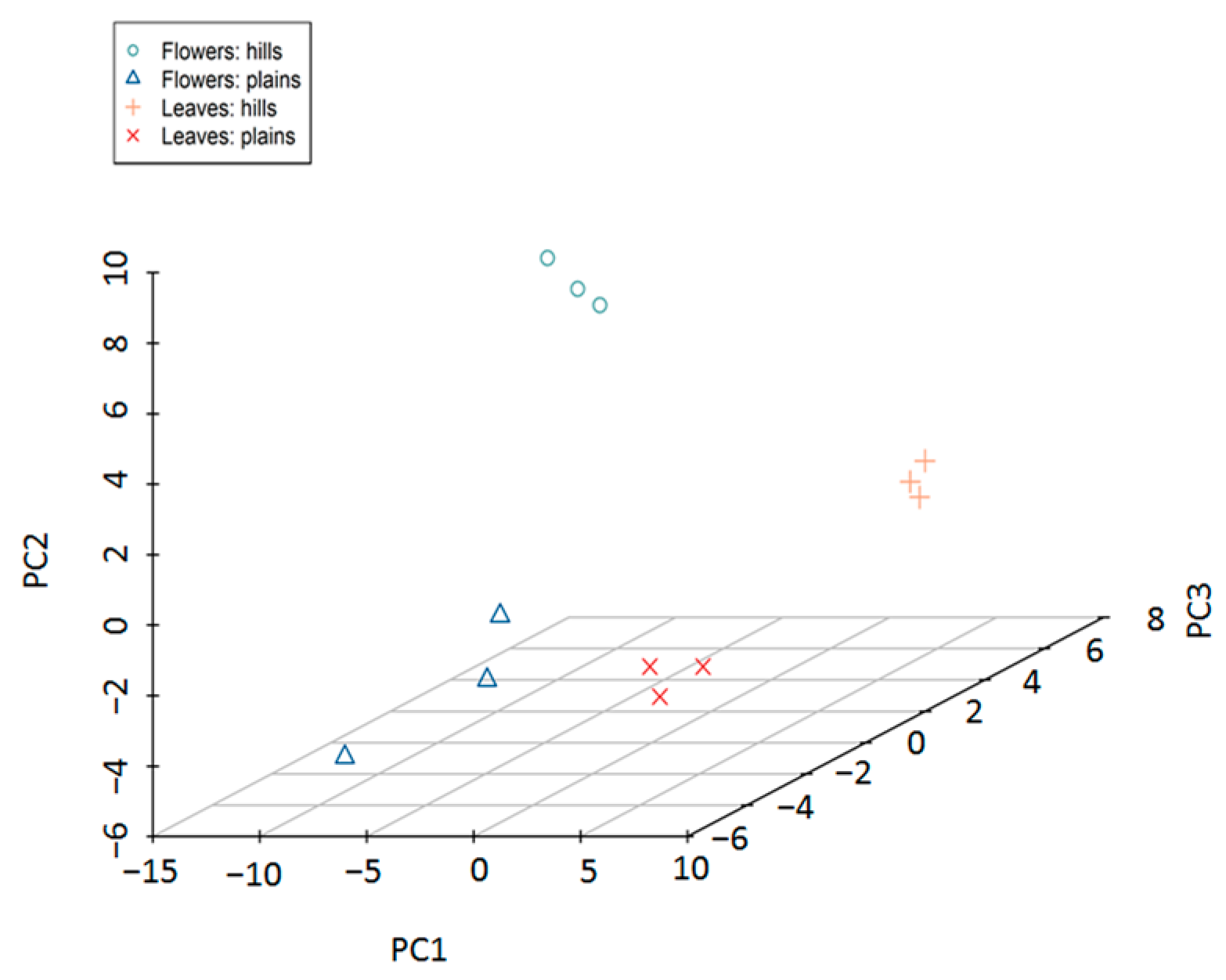 Metabolites 14 00664 g003
