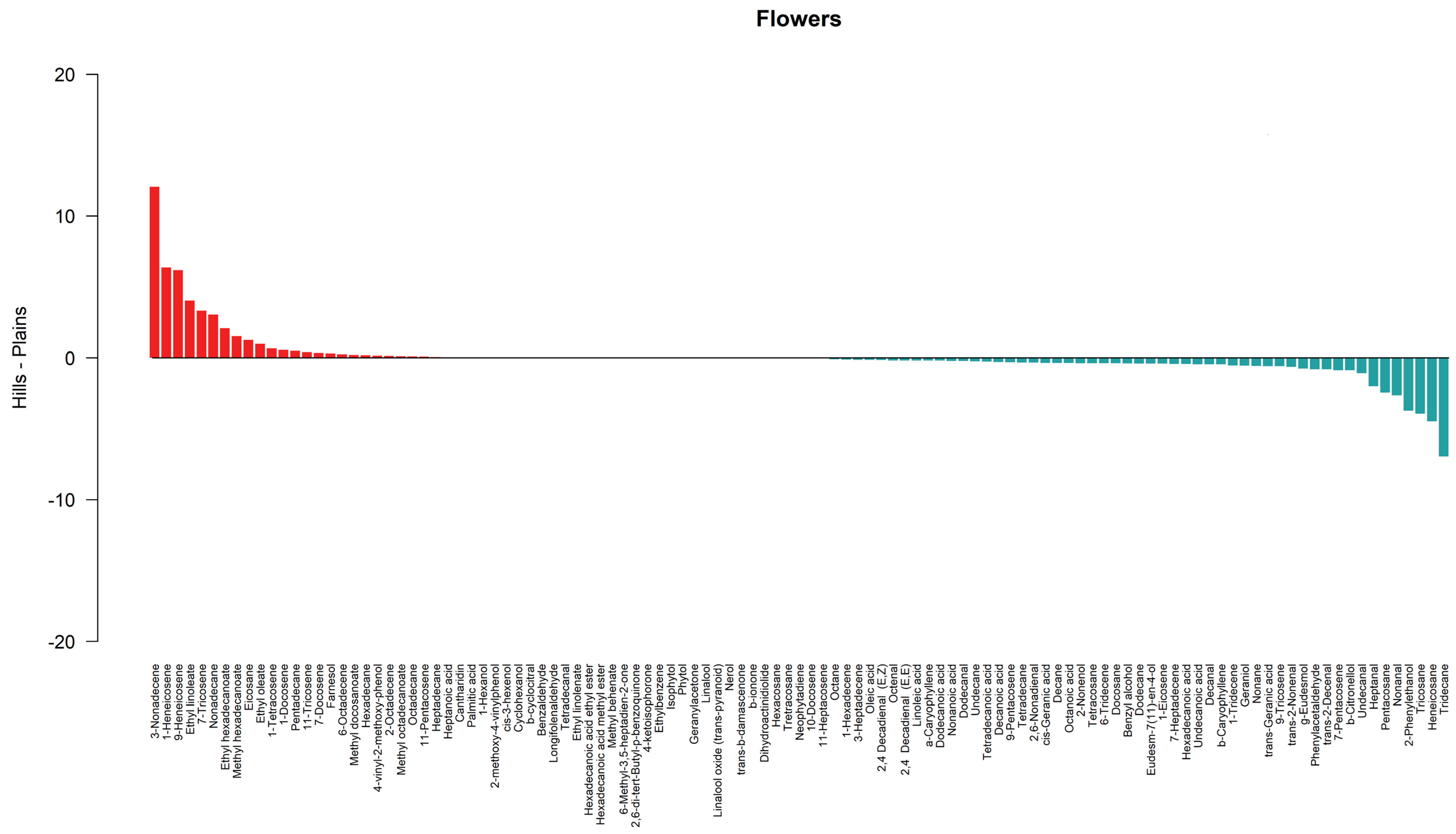 Metabolites 14 00664 g006