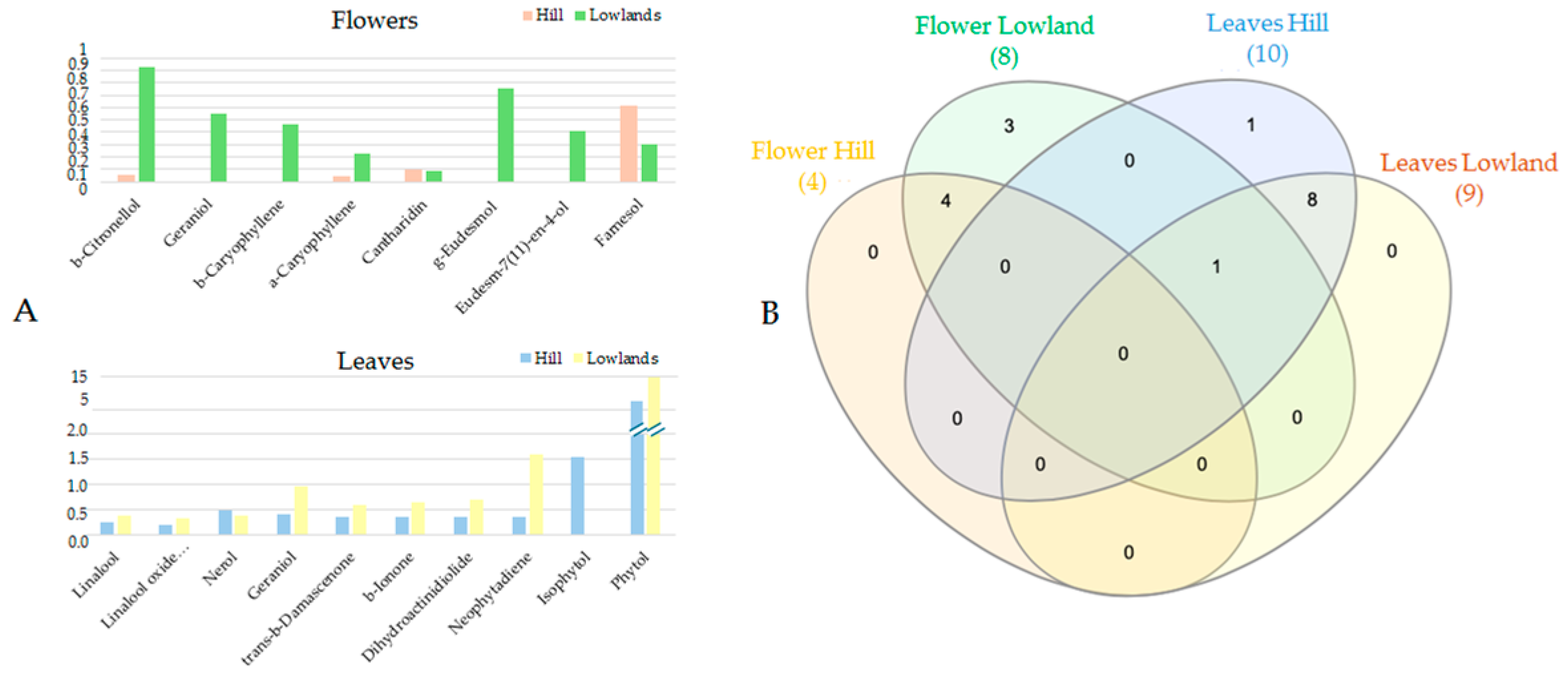 Metabolites 14 00664 g007