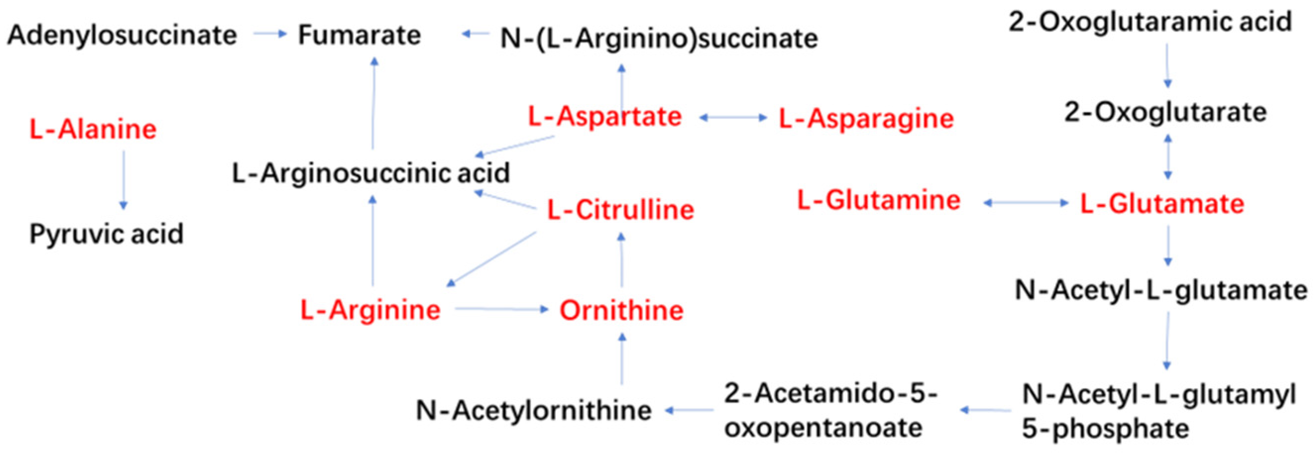 Metabolites 14 00665 g005