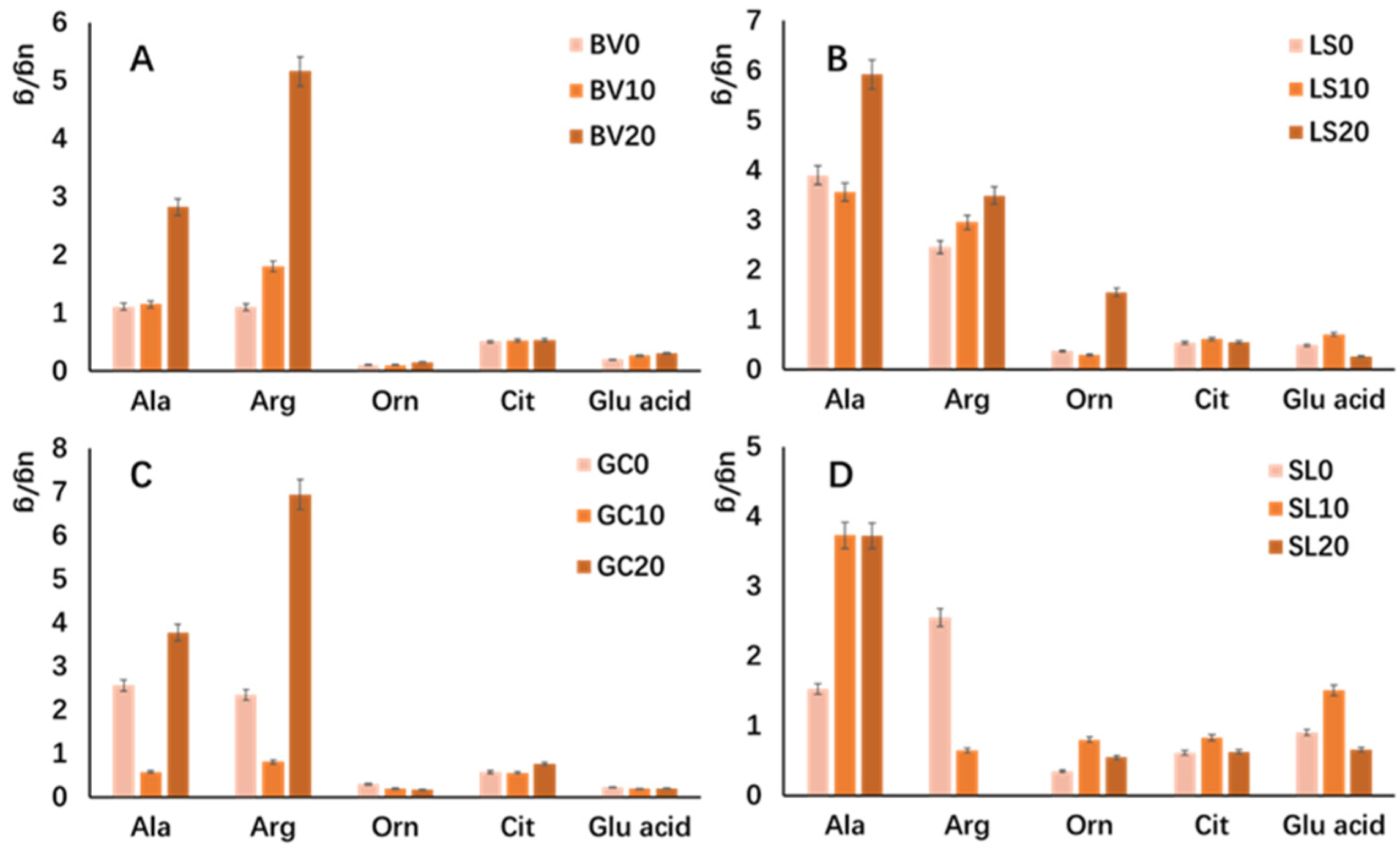 Metabolites 14 00665 g006