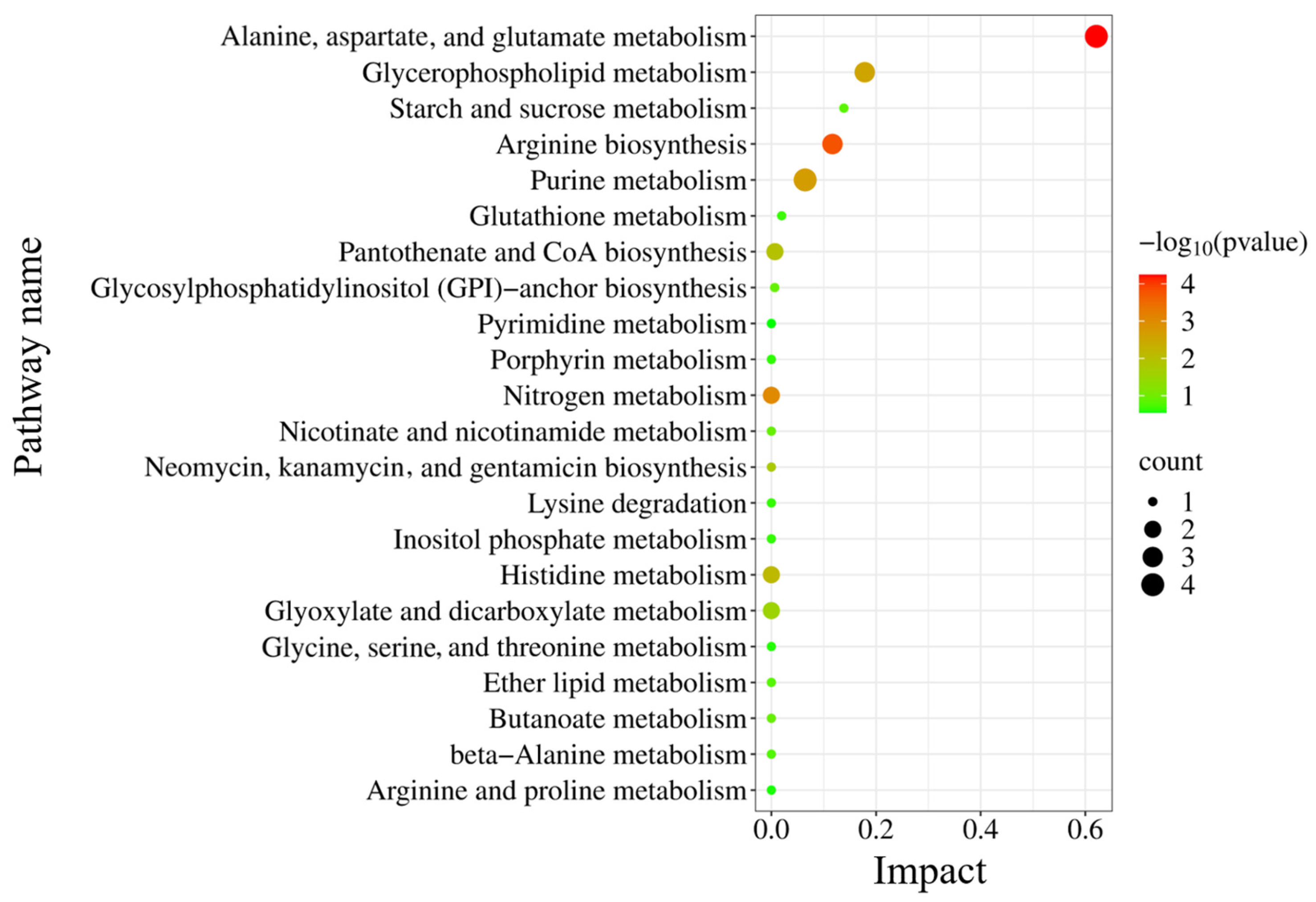 Metabolites 14 00670 g005