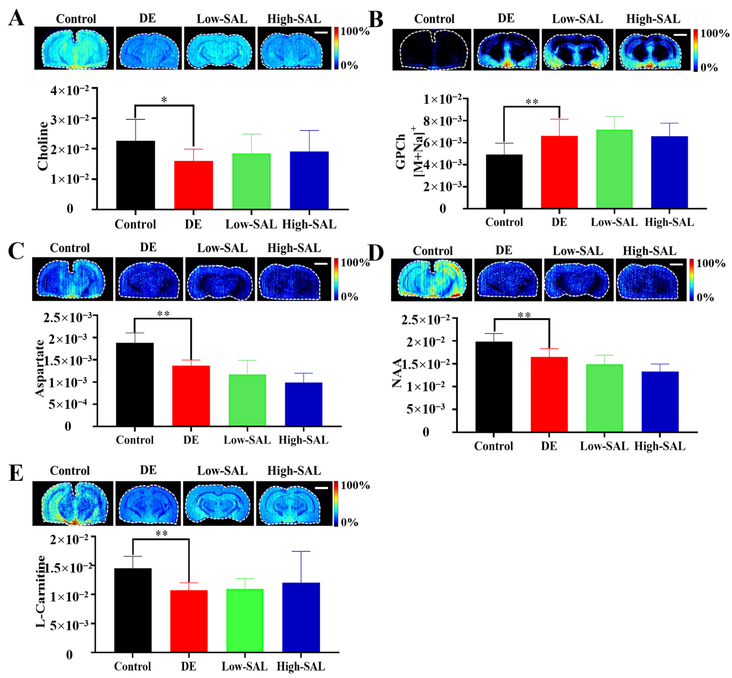 Metabolites 14 00670 g010