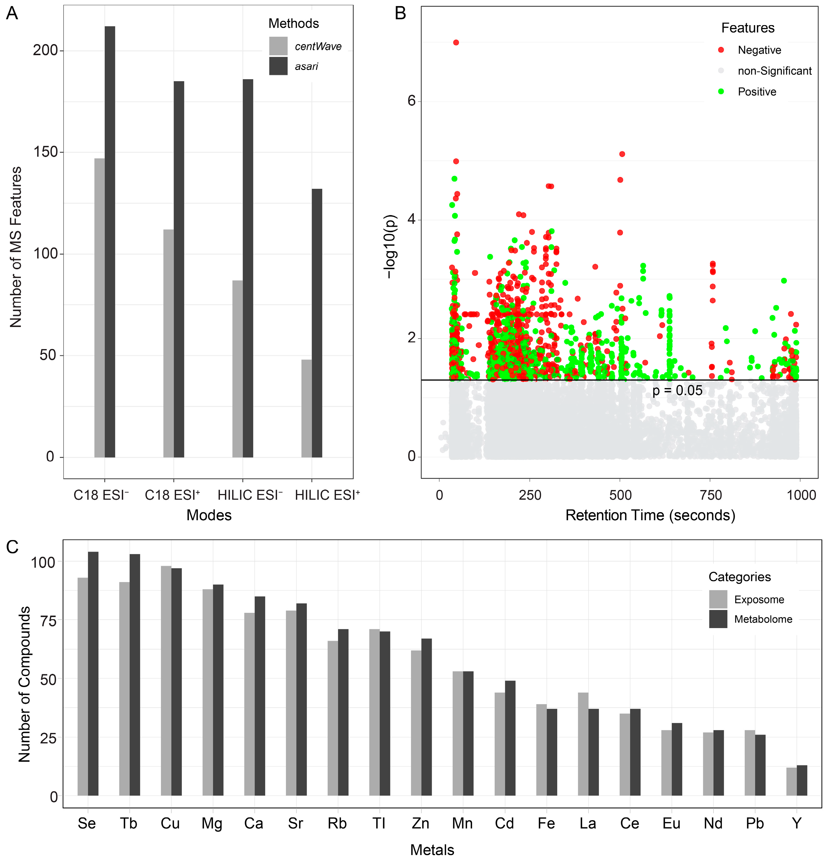 Metabolites 14 00671 g006