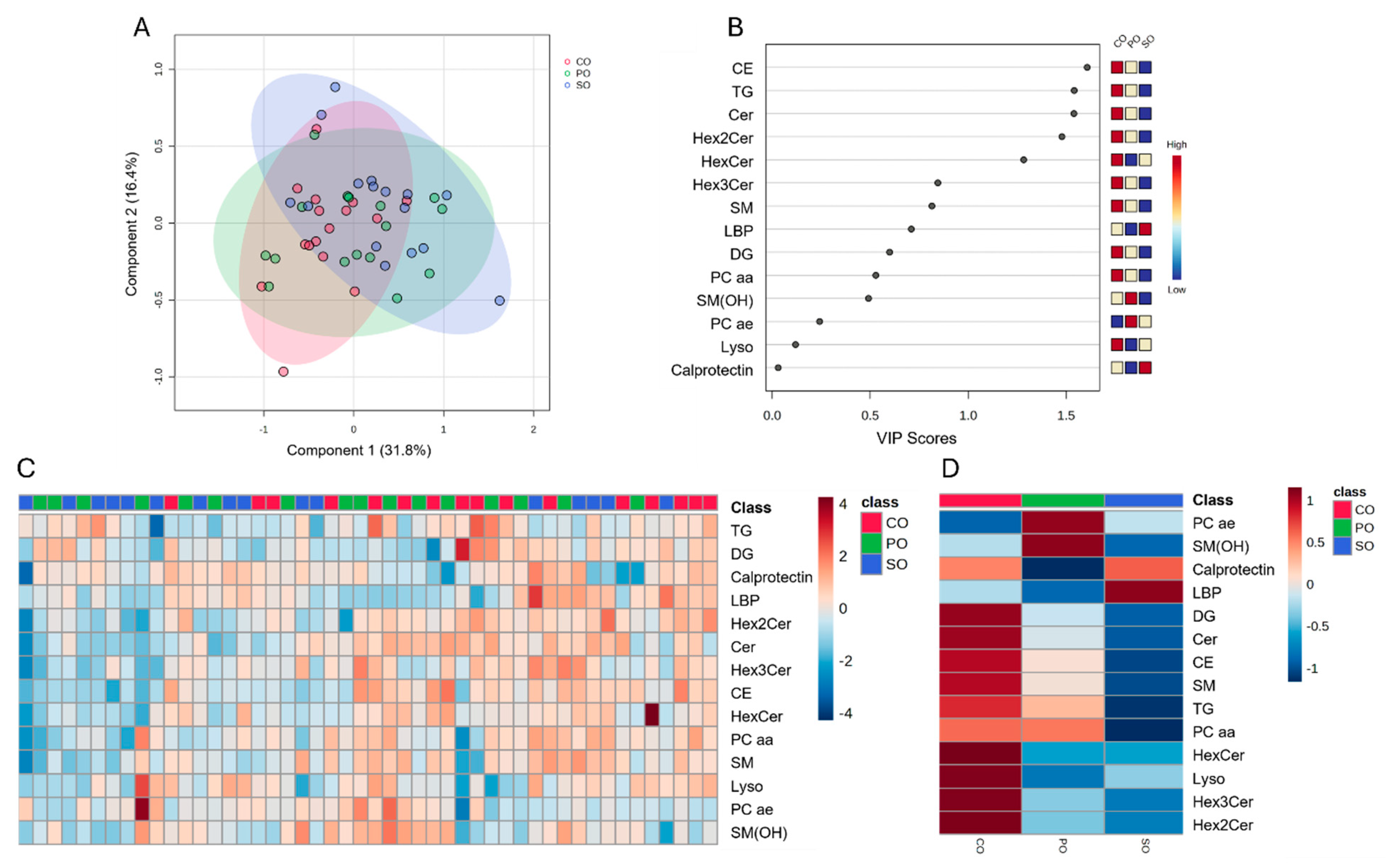 Metabolites 14 00673 g002
