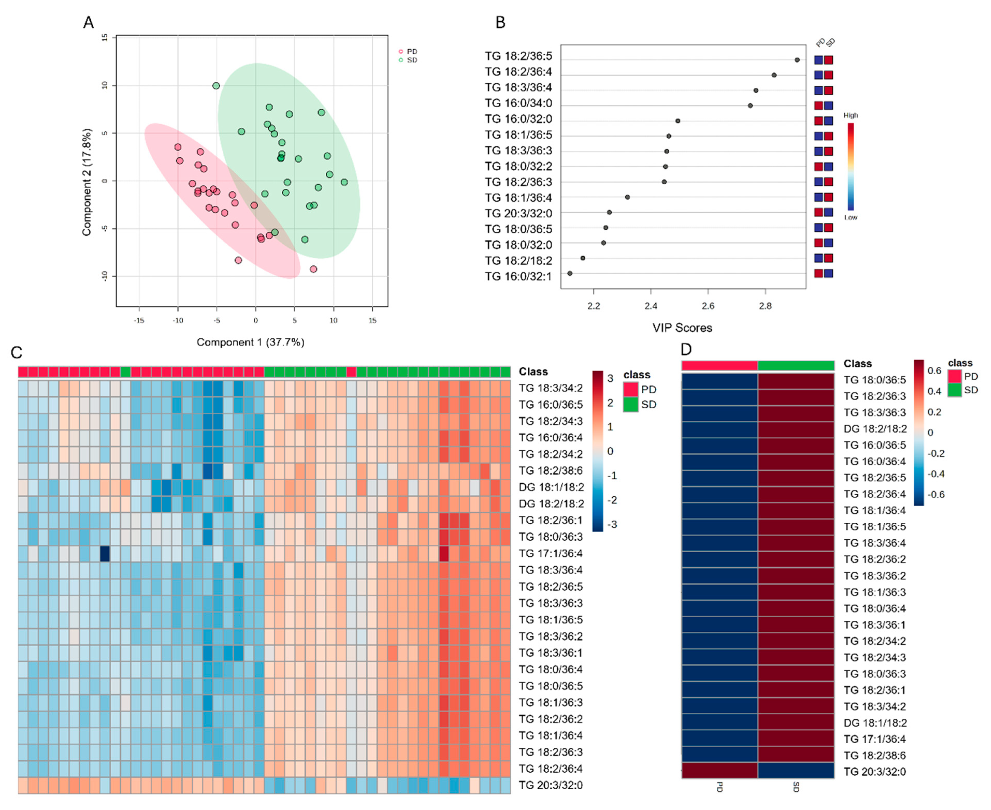 Metabolites 14 00673 g004