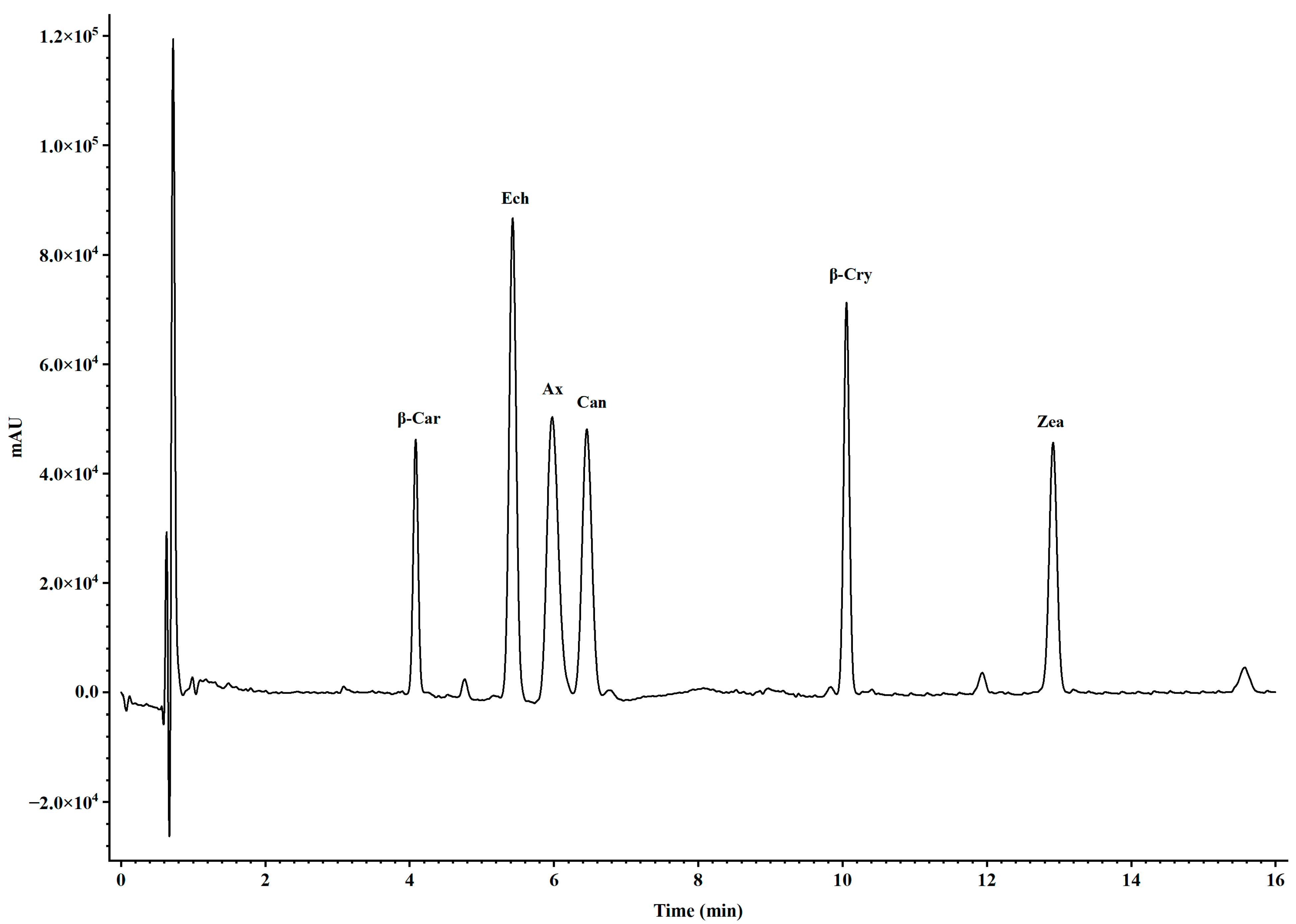 Metabolites 14 00676 g001