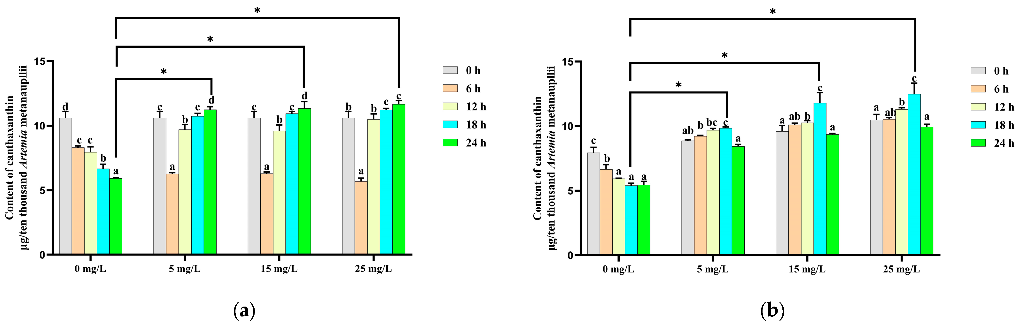 Metabolites 14 00676 g003