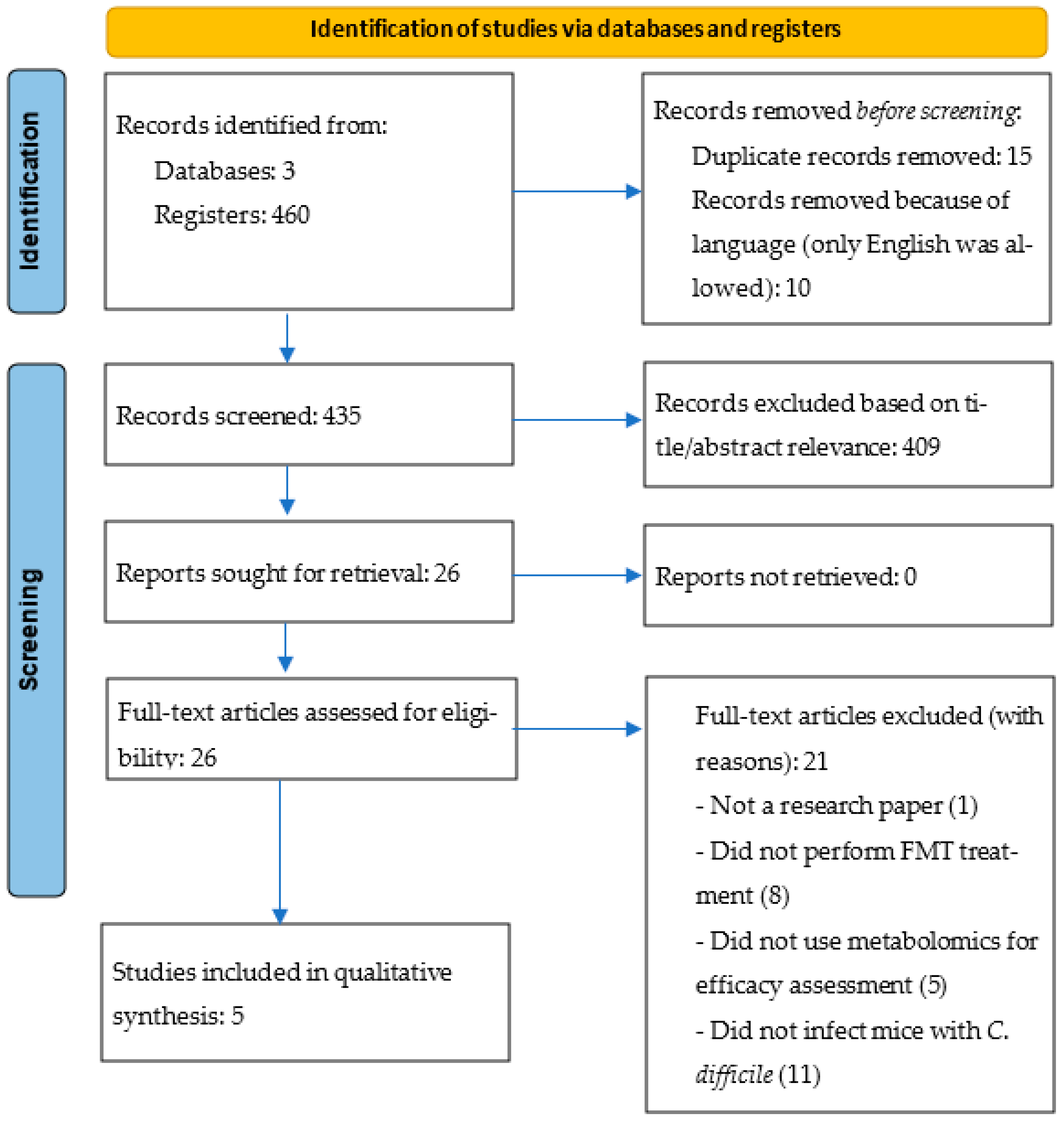 Metabolites 14 00677 g001