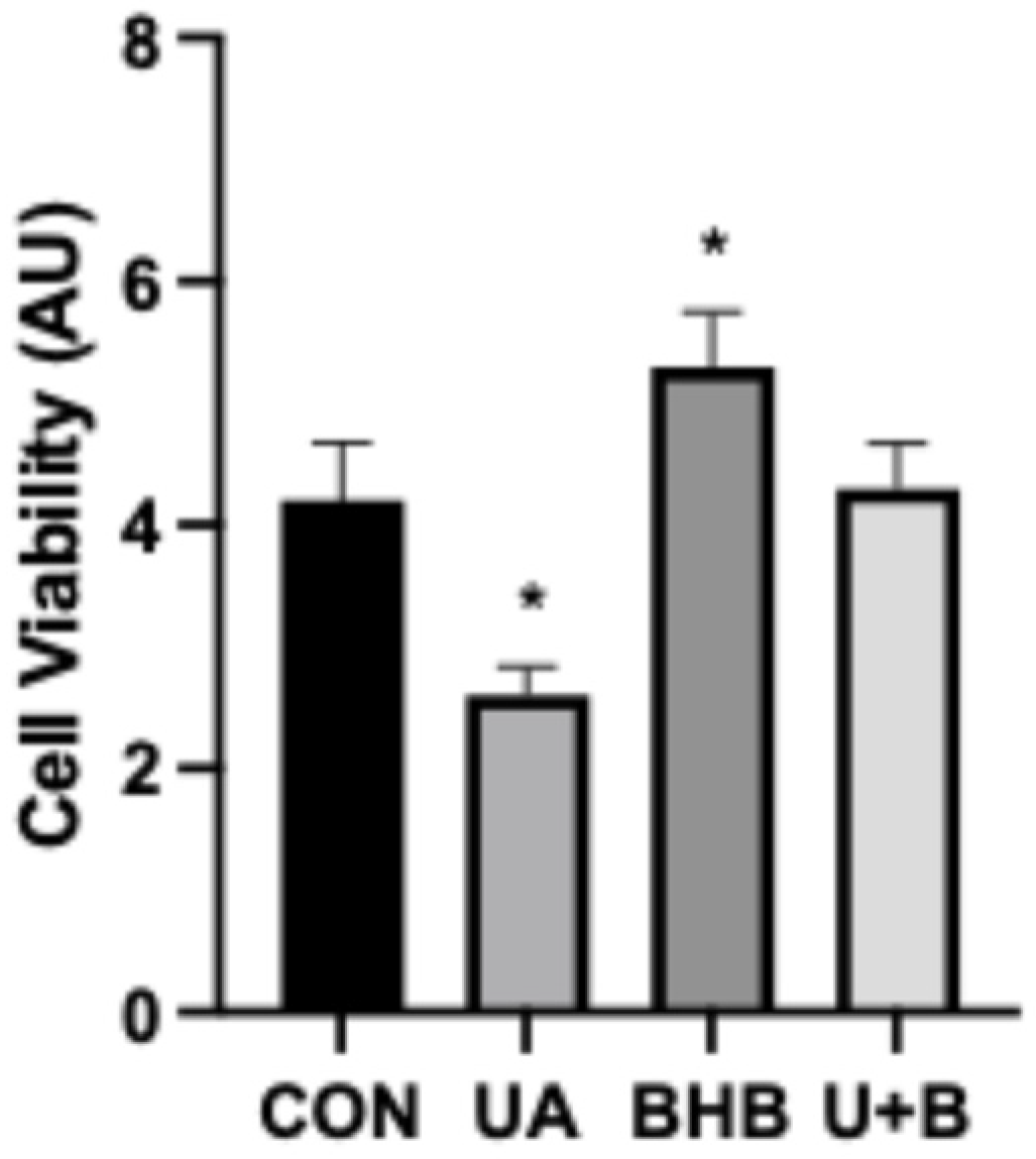 Metabolites 14 00679 g002