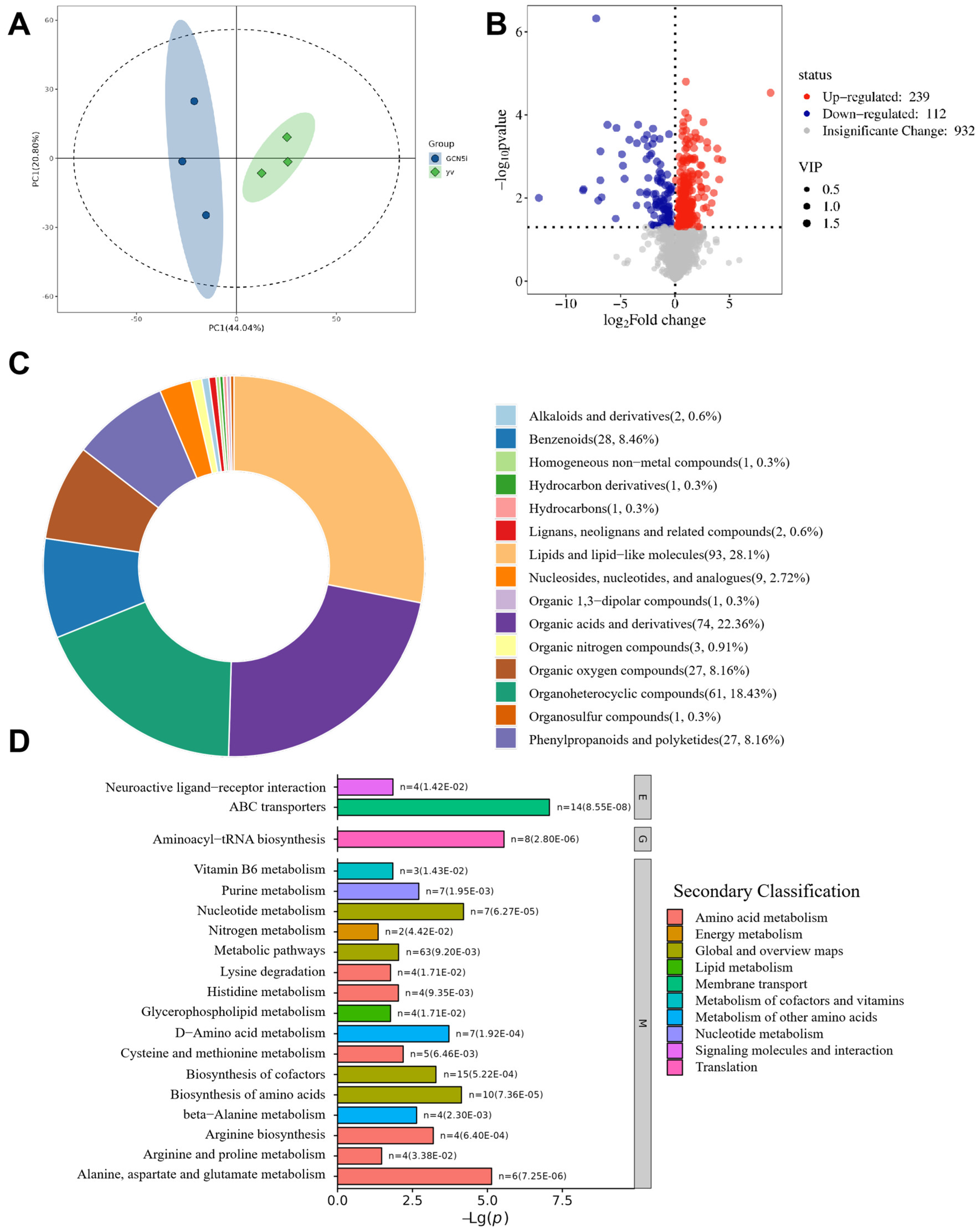 Metabolites 14 00680 g003