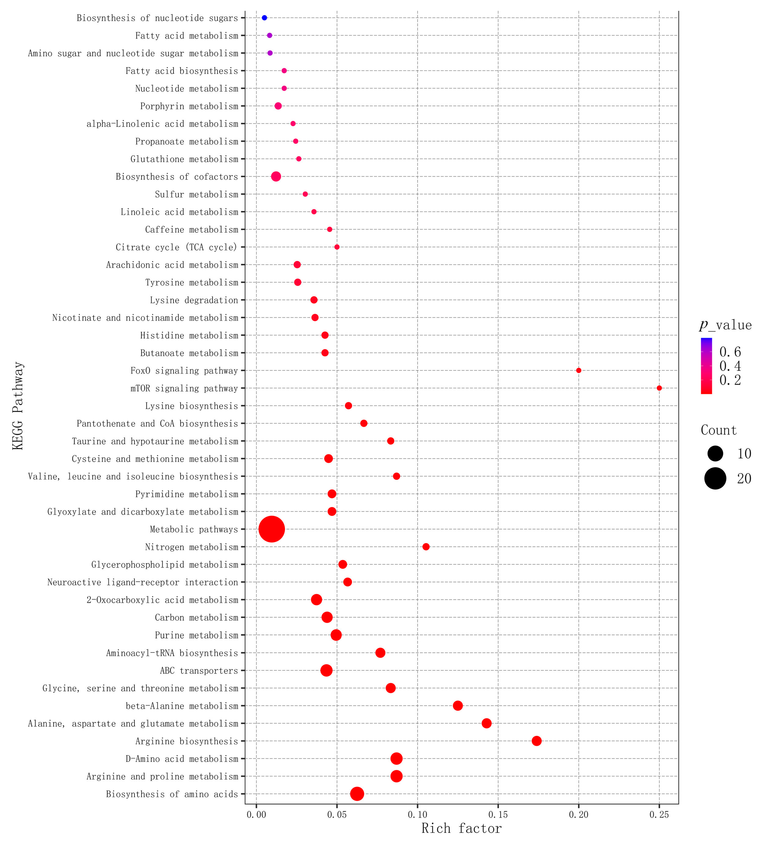Metabolites 14 00682 g005