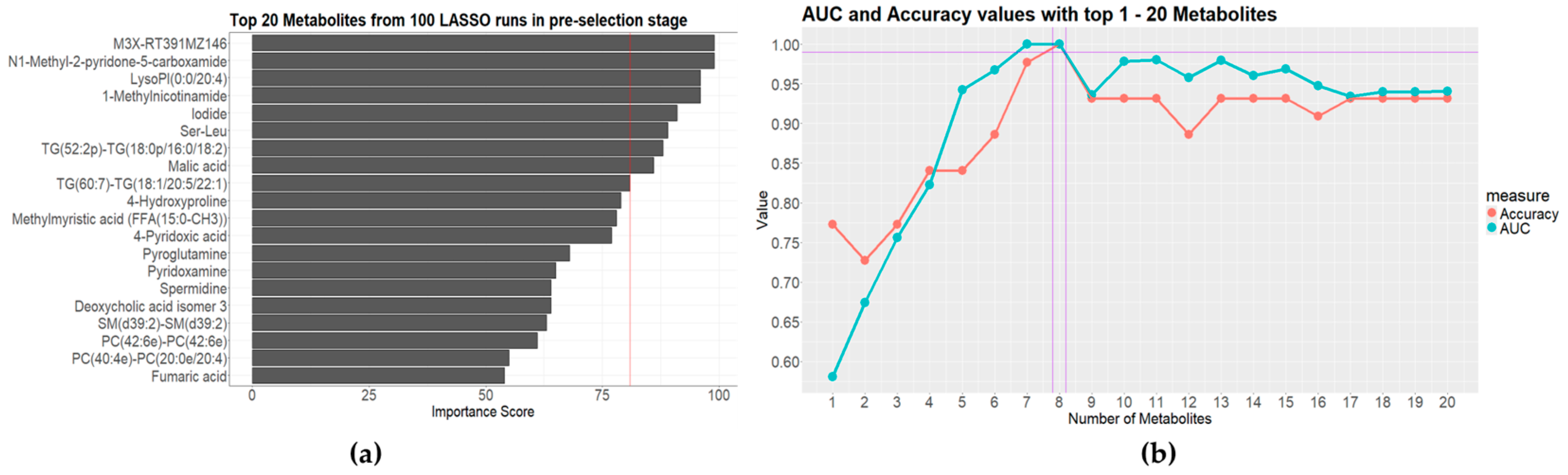 Metabolites 14 00685 g003